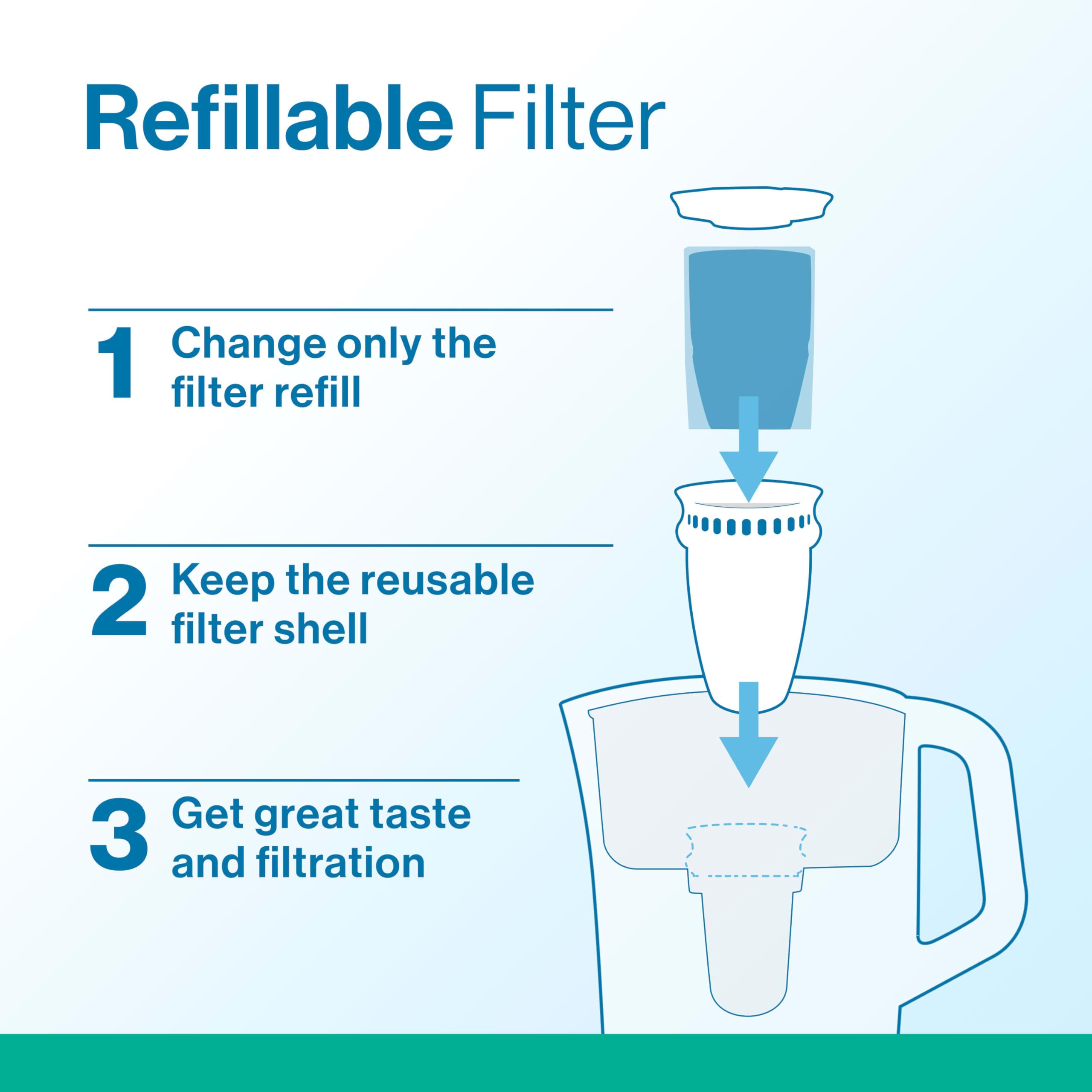 Foto 4 pulgar | Paquetes De Recarga De Filtros De Agua Brita Para Jarras Y Dispensadores - Venta Internacional.