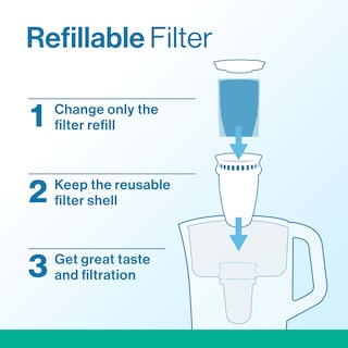 Foto 3 | Paquetes De Recarga De Filtros De Agua Brita Para Jarras Y Dispensadores - Venta Internacional.