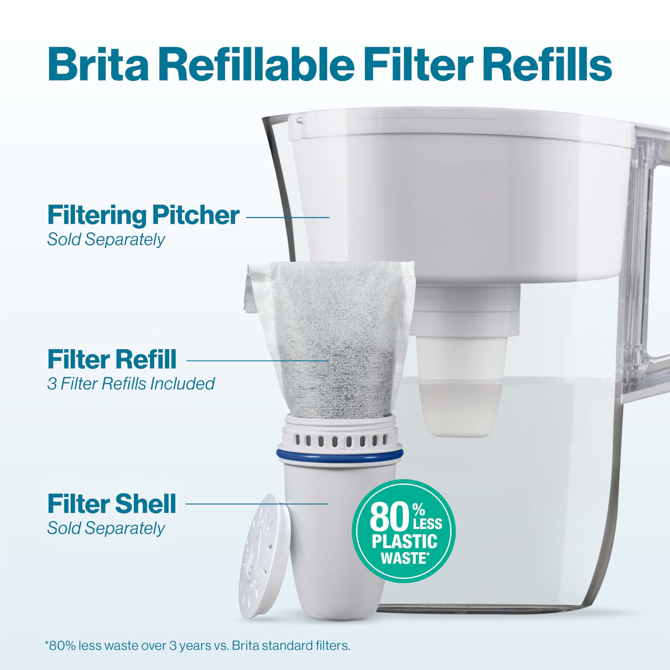 Foto 2 | Recarga de Filtros de Agua Brita 1 Caja de 6 Piezas - Venta Internacional