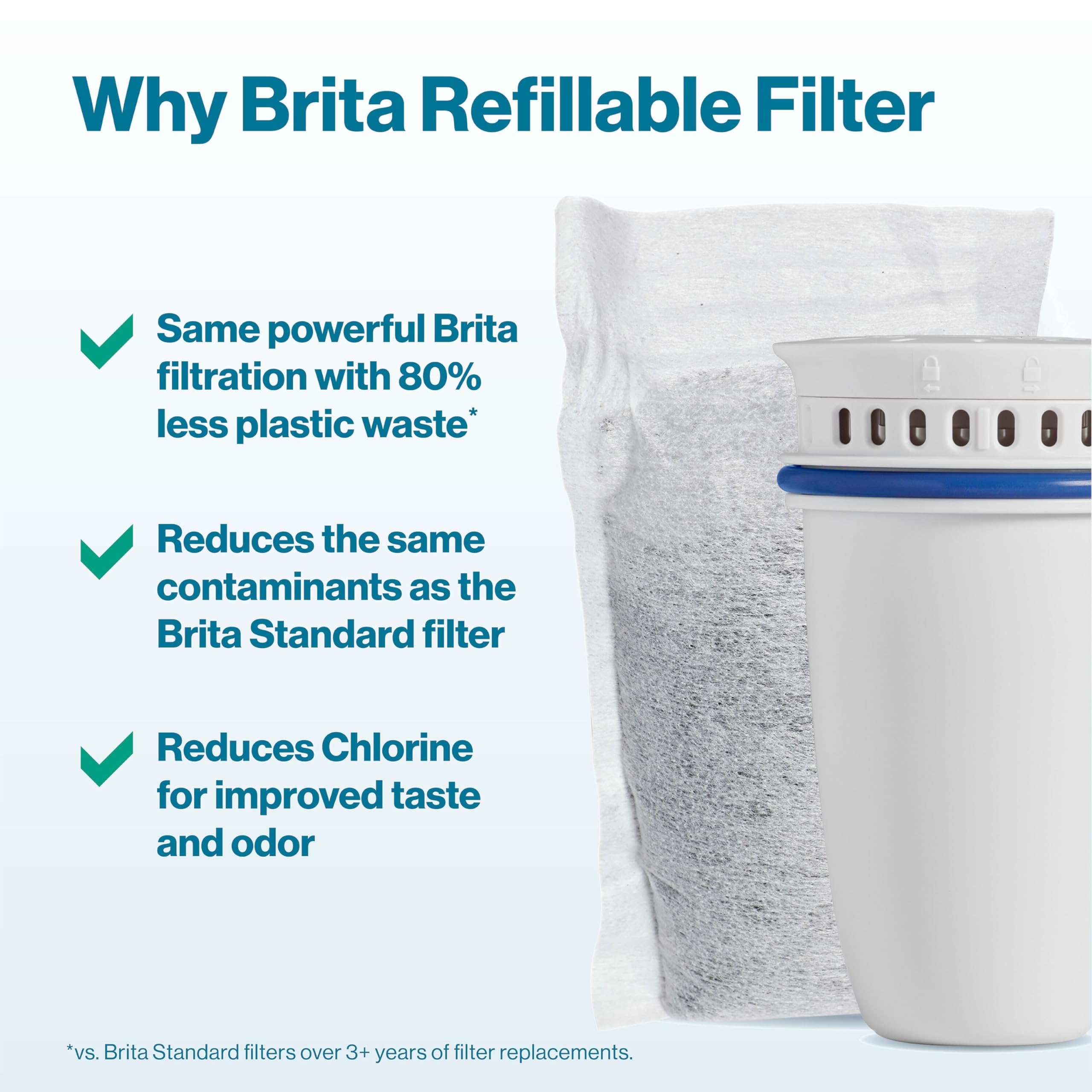 Foto 4 pulgar | Recarga de Filtros de Agua Brita 1 Caja de 6 Piezas - Venta Internacional