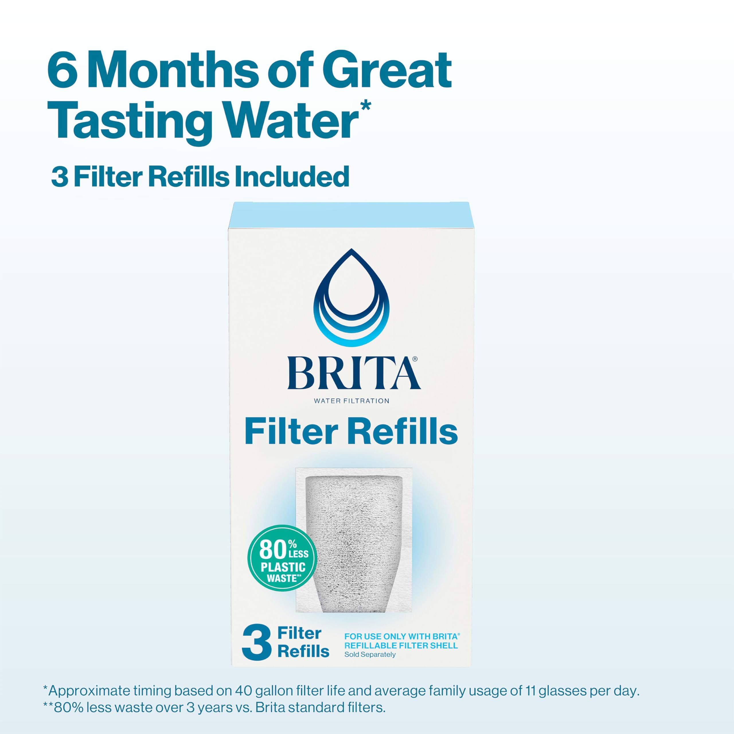 Foto 5 | Recarga de Filtros de Agua Brita 1 Caja de 6 Piezas - Venta Internacional