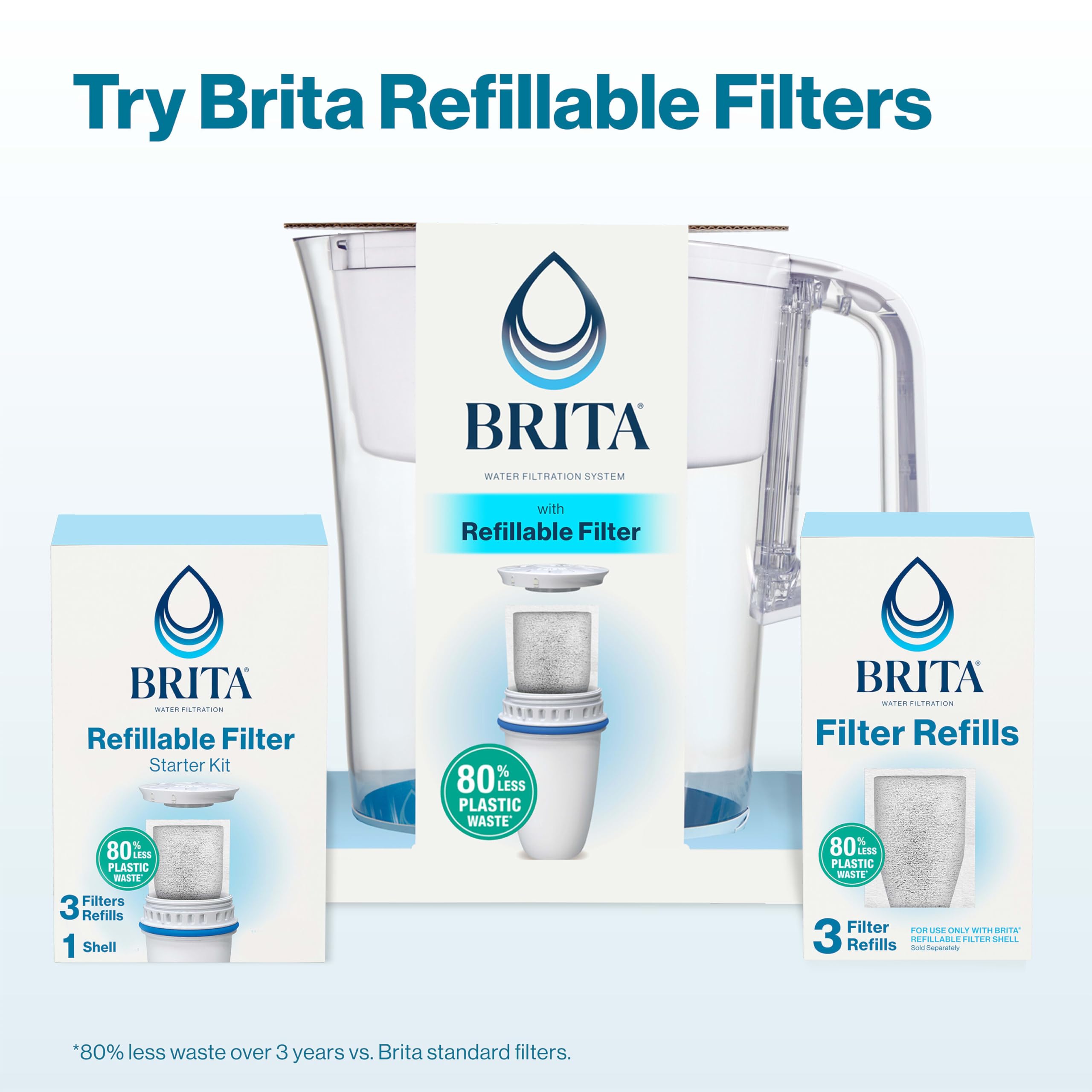 Foto 7 pulgar | Recarga de Filtros de Agua Brita 1 Caja de 6 Piezas - Venta Internacional