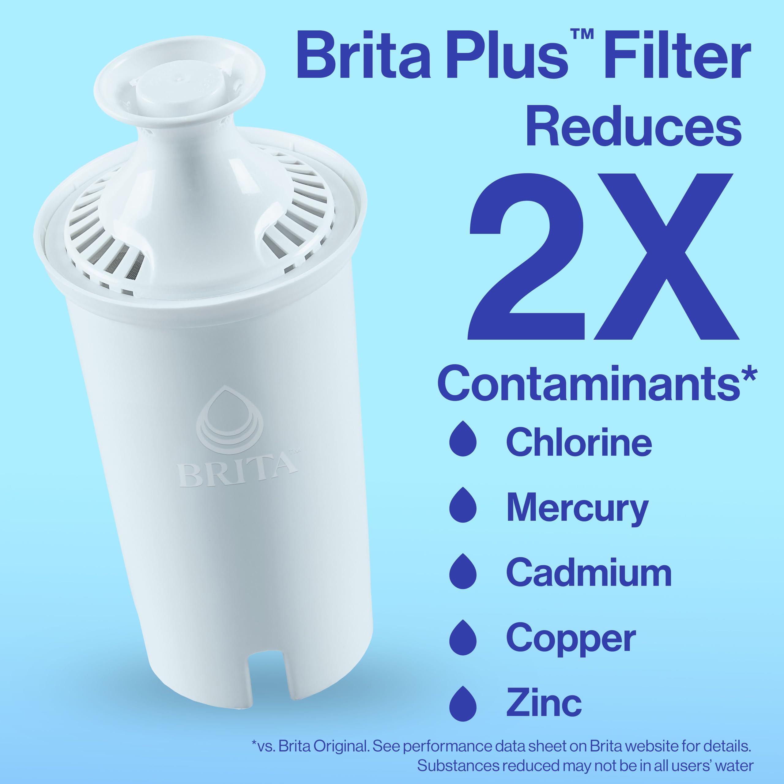 Foto 3 pulgar | Filtro de Agua Brita Plus 2 Pack - Venta Internacional