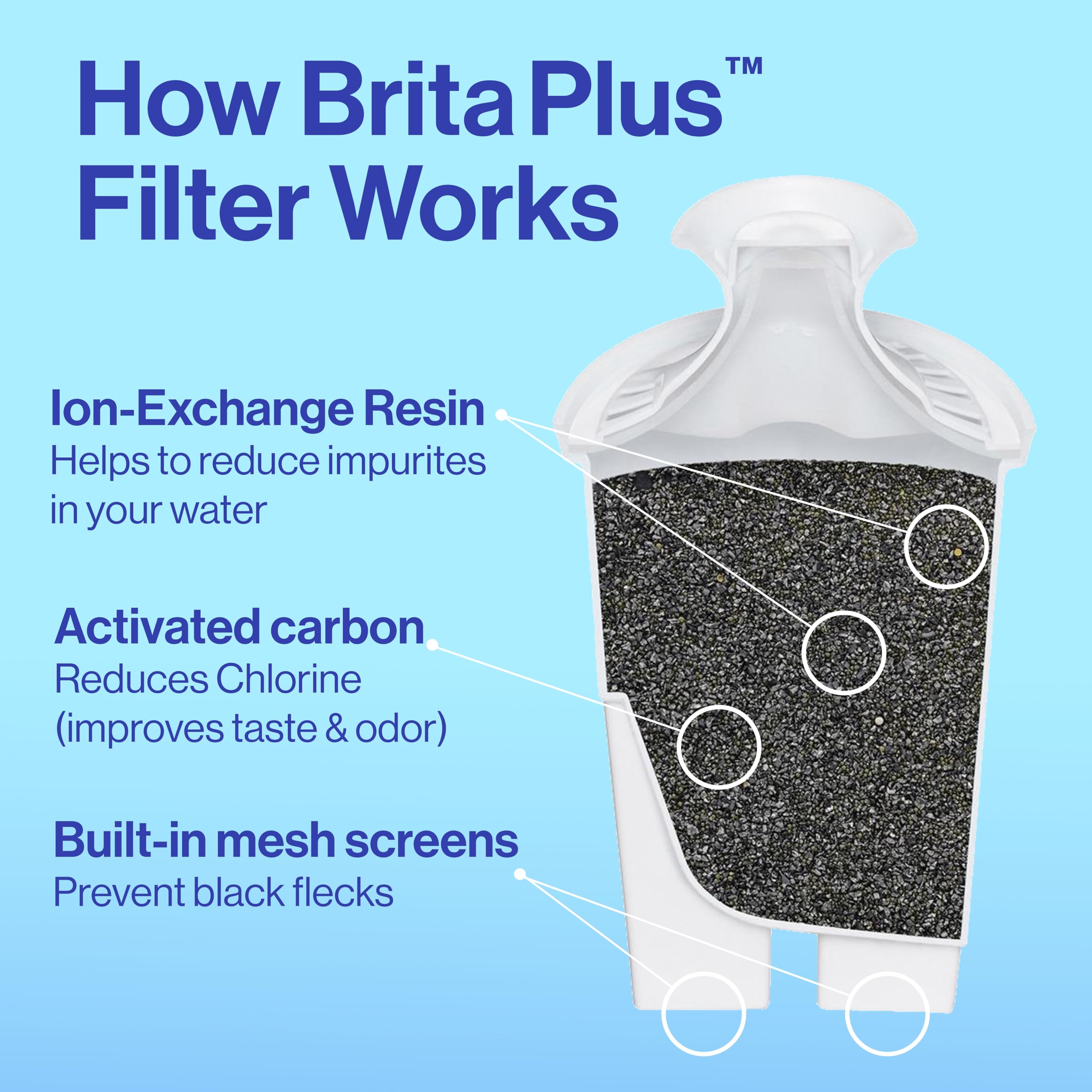 Foto 5 pulgar | Filtro de Agua Brita Plus 2 Pack - Venta Internacional
