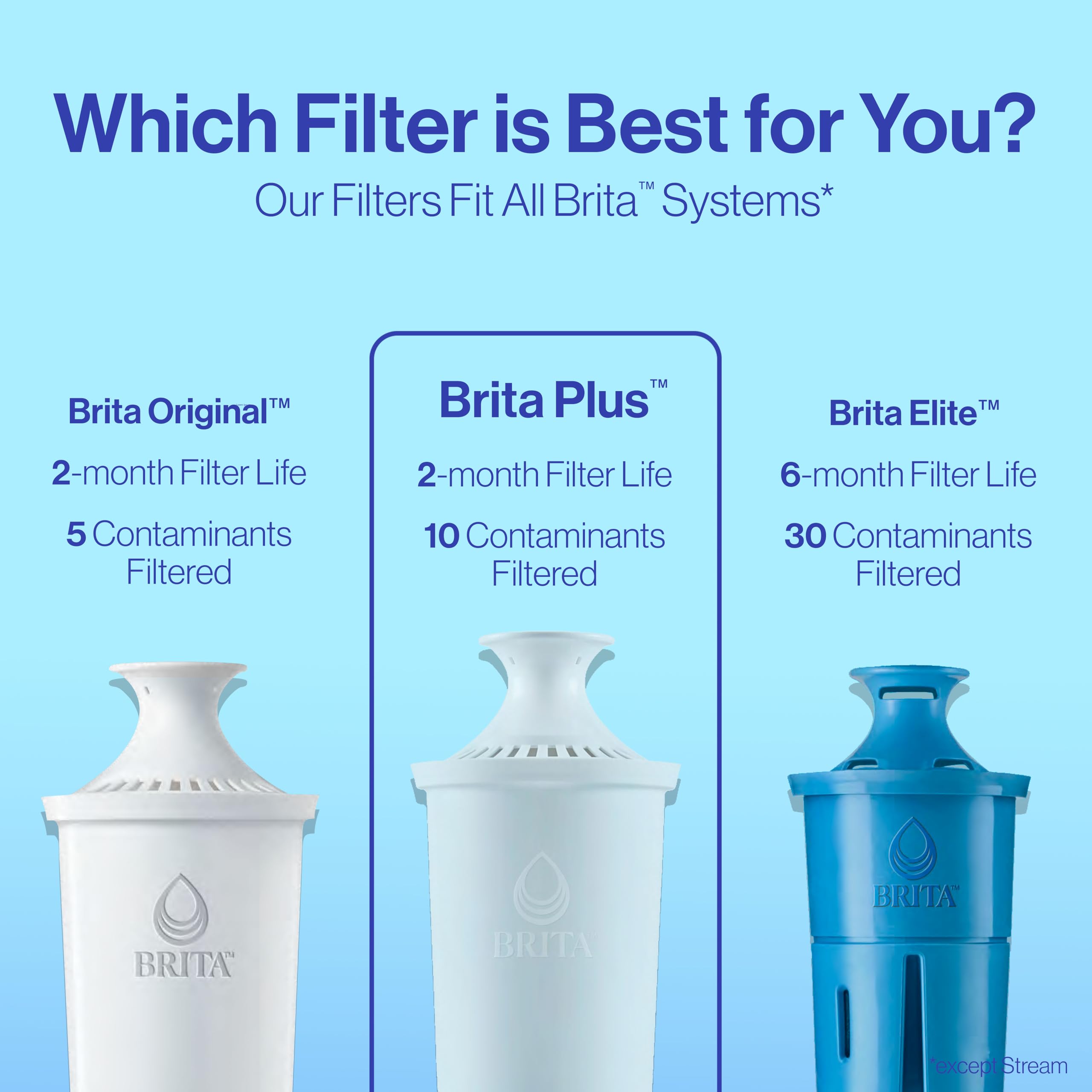Foto 8 pulgar | Filtro de Agua Brita Plus 2 Pack - Venta Internacional
