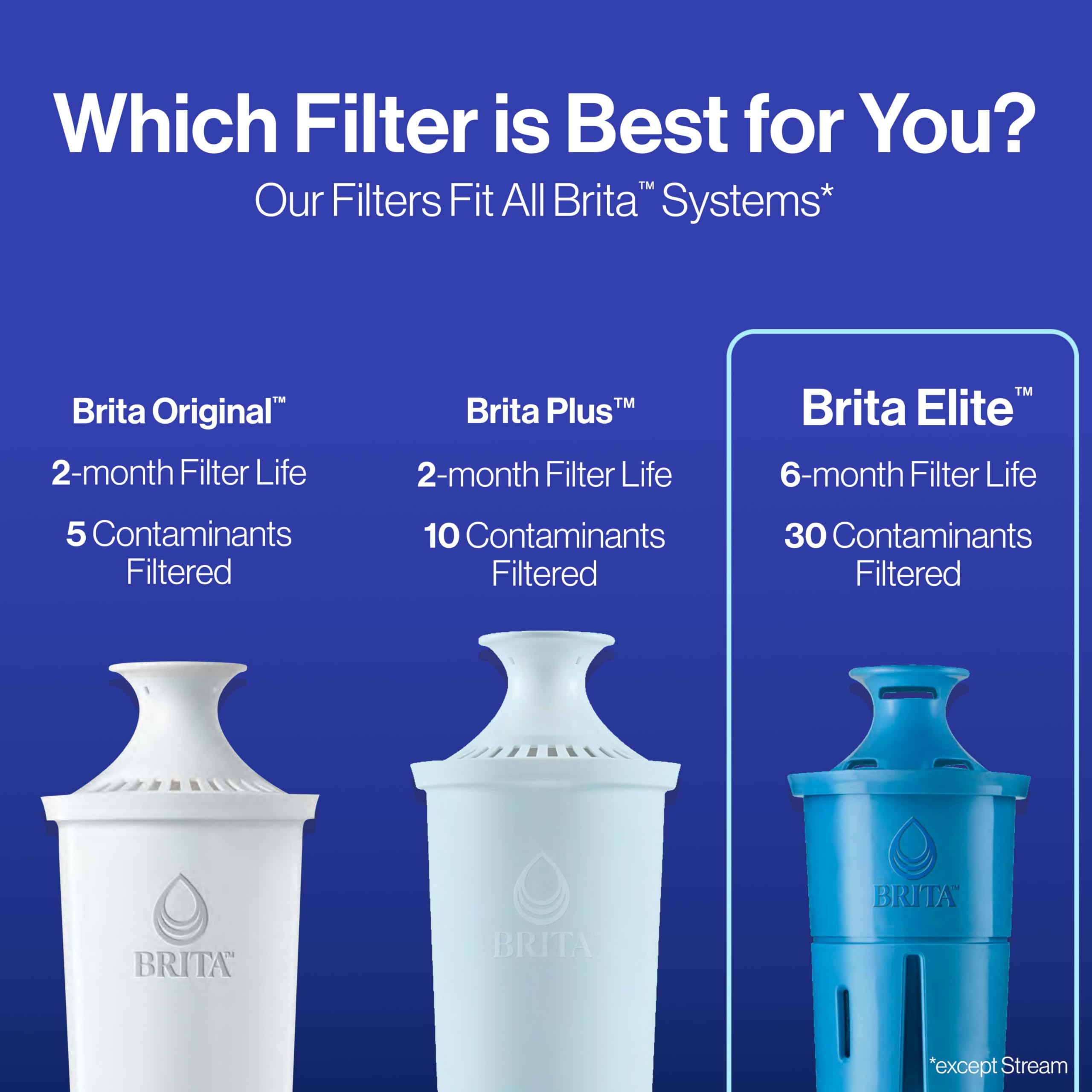 Foto 8 pulgar | Filtrode Agua Brita Elite - Venta Internacional