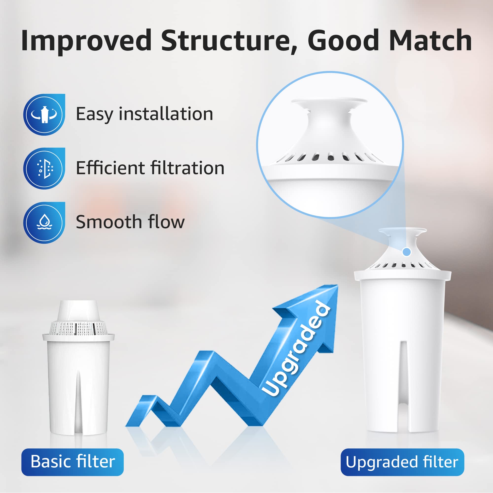 Foto 7 pulgar | Filtro De Agua Pitcher Overbest Con Certificación Nsf Brita  Ob03 - Venta Internacional.