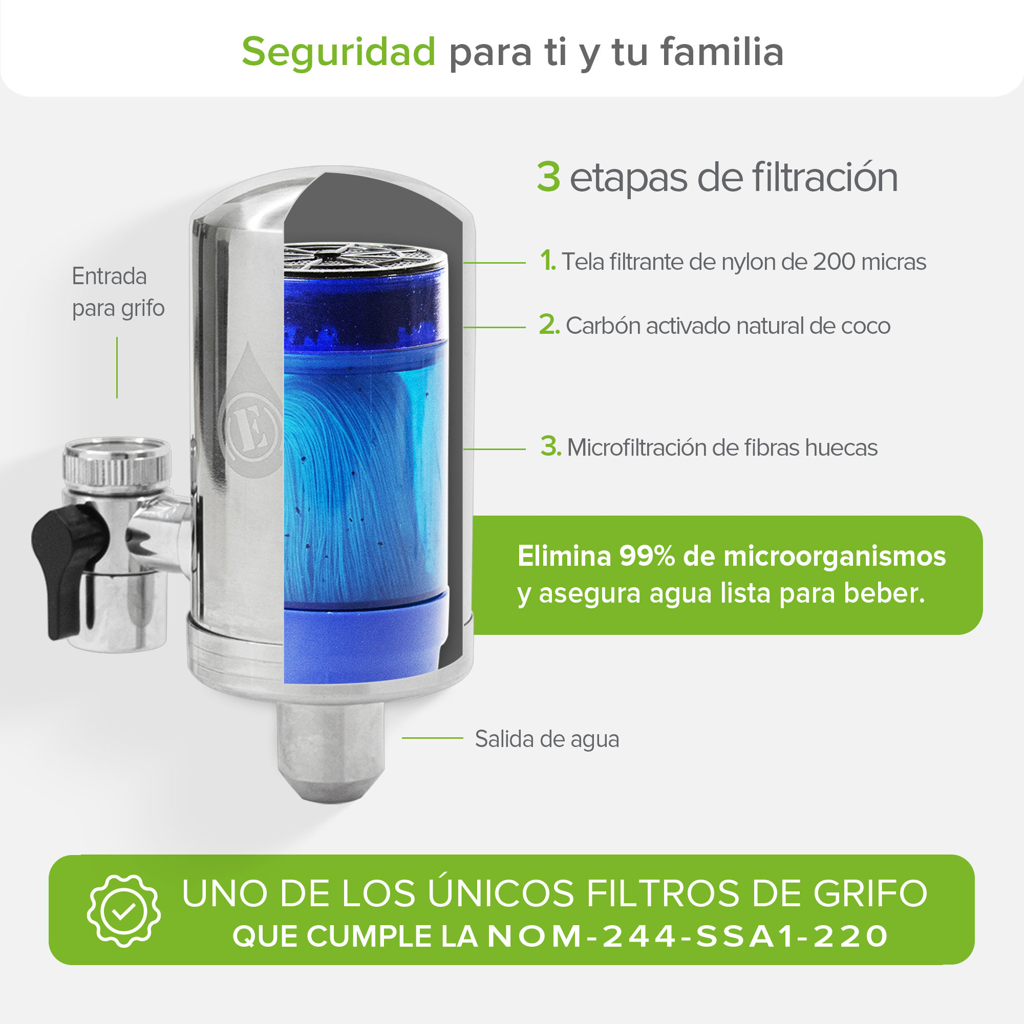 Foto 4 | Filtro Purificador Para Grifo Eoz By Avera, 3 Etapas De Filtración, Elimina El 99% De Microorganismos, Nom-244-ssa1-202