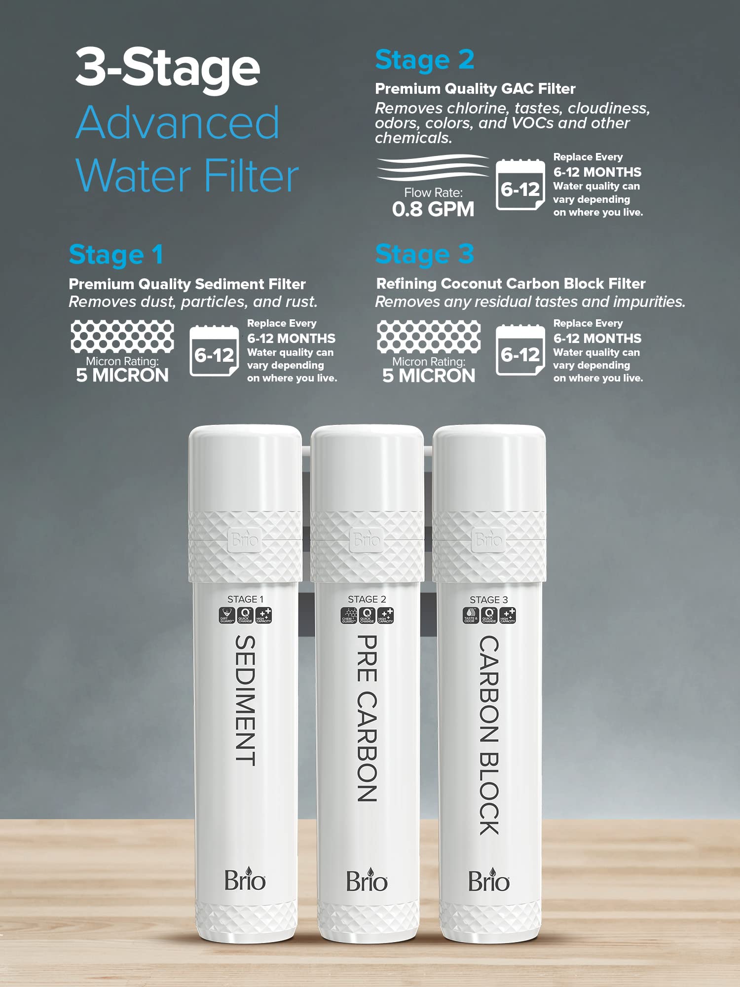 Foto 4 pulgar | Kit De Reemplazo De Filtro De Agua Brio De 3 Etapas Para Enfriador De Agua - Venta Internacional.