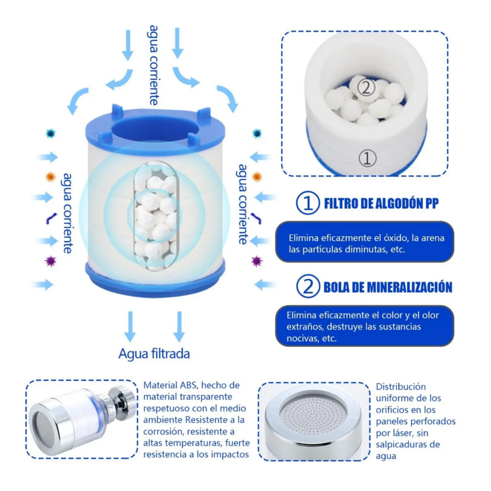 Foto 5 | Filtro De Agua Para Grifo Con 14 Cartuchos  2 Filtros Y 2 Conexiones Universales Belug  Blanco Con Azul
