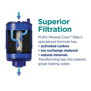 Foto 6 | Filtro De Repuesto Para Montaje En Grifo Pur Plus Rf99994 Paquete De 4 - Venta Internacional.
