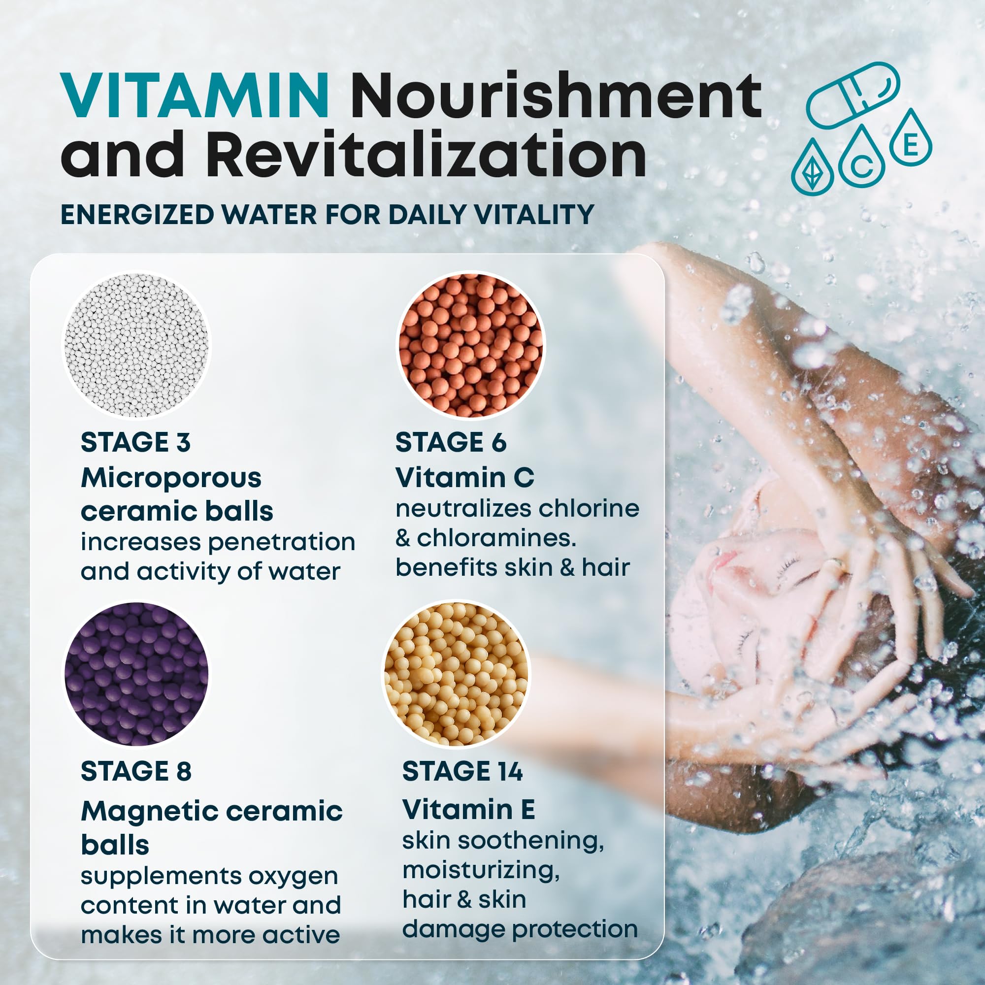 Foto 7 | Filtro De Cabezal De Ducha Aquahomegroup 20 Stage Con Vitamina C  E  A - Venta Internacional.