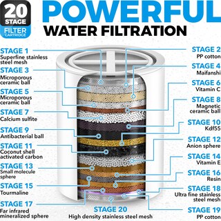 Foto 2 | Cartucho De Filtro De Repuesto Aquahomegroup 20-stage - Venta Internacional.
