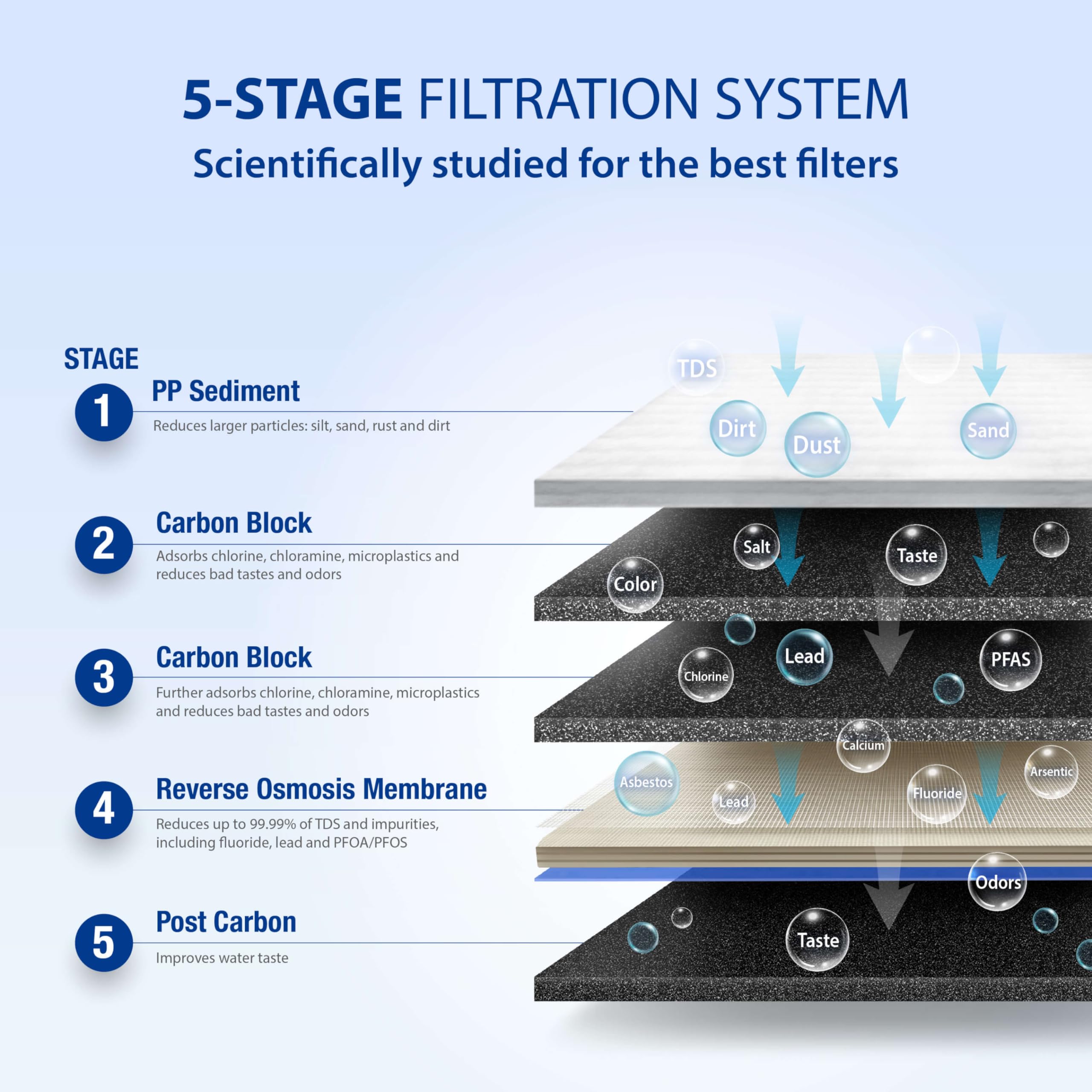 Foto 5 pulgar | Sistema De Filtro De Agua Apec Water Systems Roes-50 Essence - Venta Internacional.