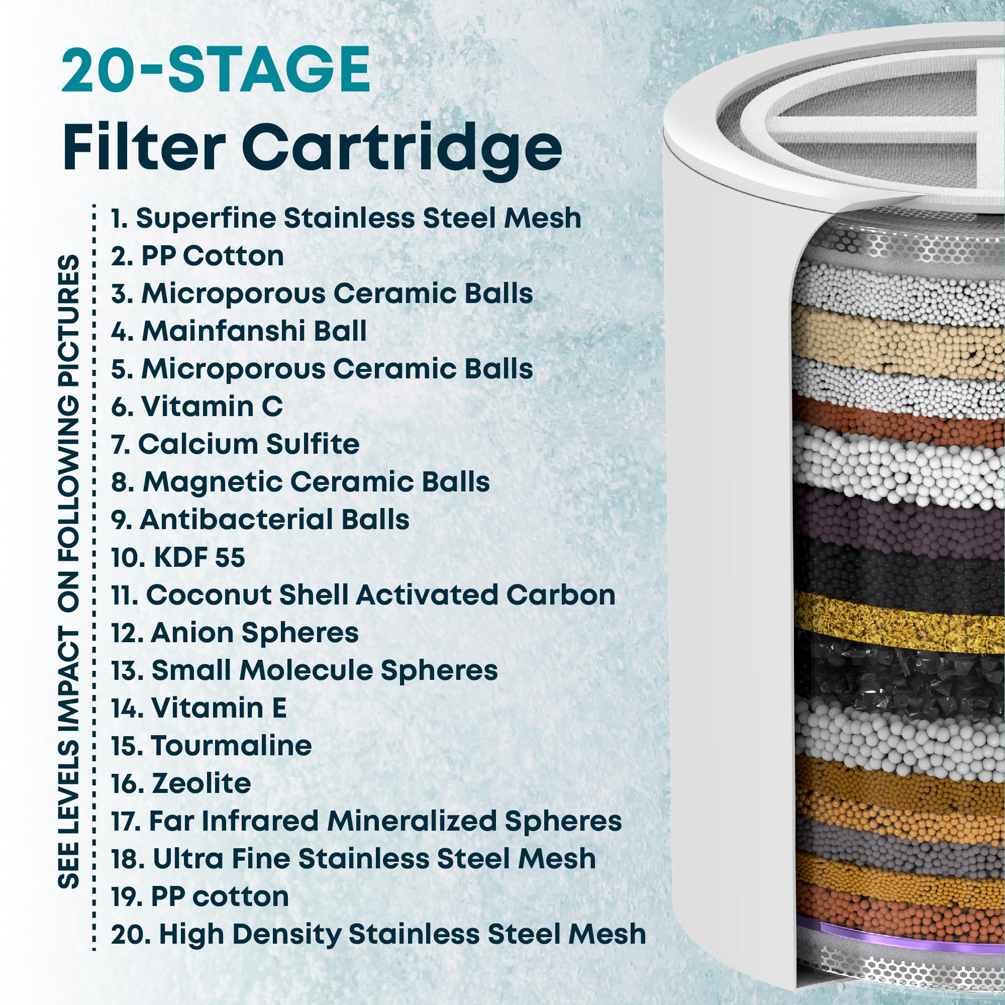 Foto 3 pulgar | Filtro De Ducha Aquahomegroup 20 Stage Con Vitamina C E Para Aguas Duras - Venta Internacional.