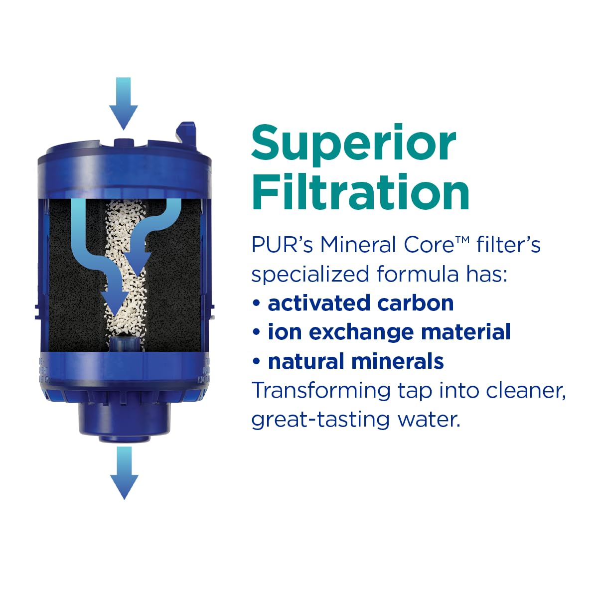 Foto 7 pulgar | Filtro De Agua Pur Plus Mineral Core De Repuesto (paquete De 6) - Venta Internacional.