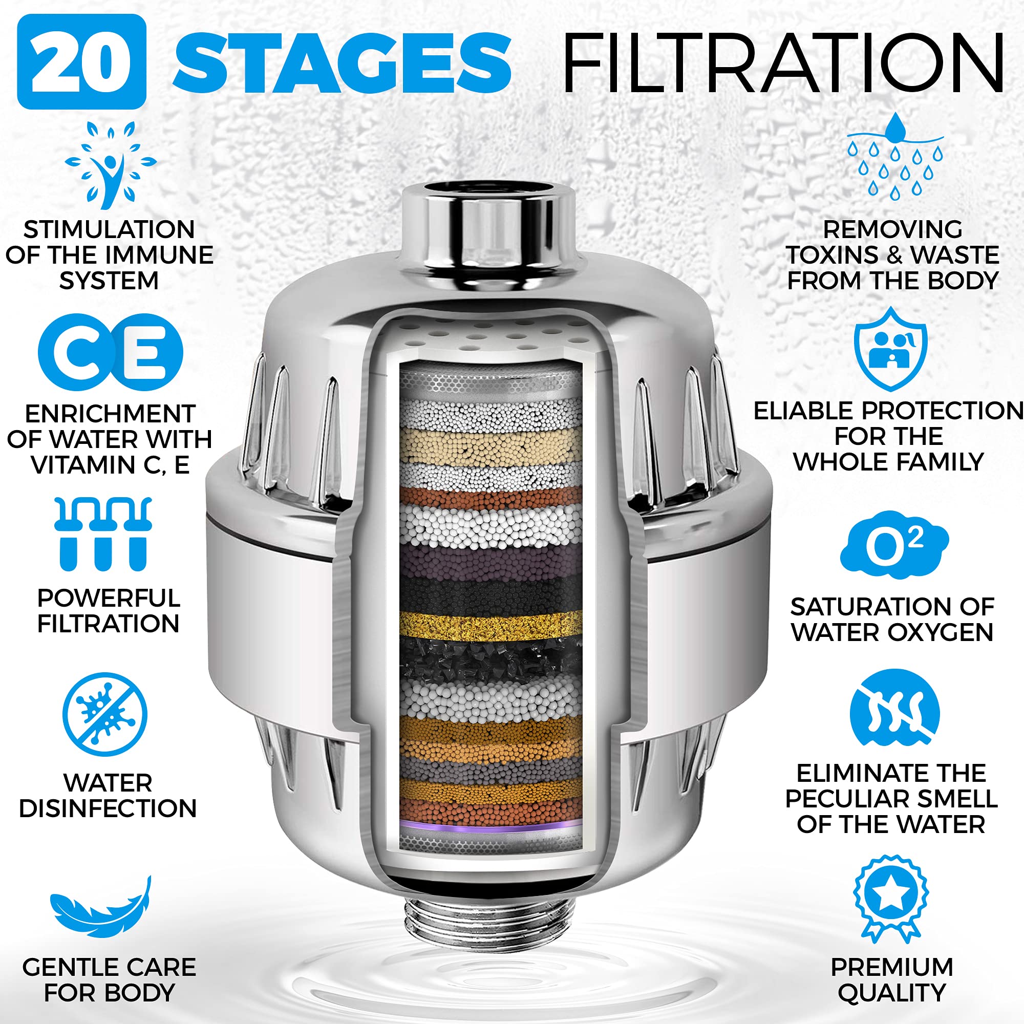 Foto 3 pulgar | Filtro De Cabezal De Ducha Aquahomegroup De 20 Etapas Con 5 Cartuchos - Venta Internacional.