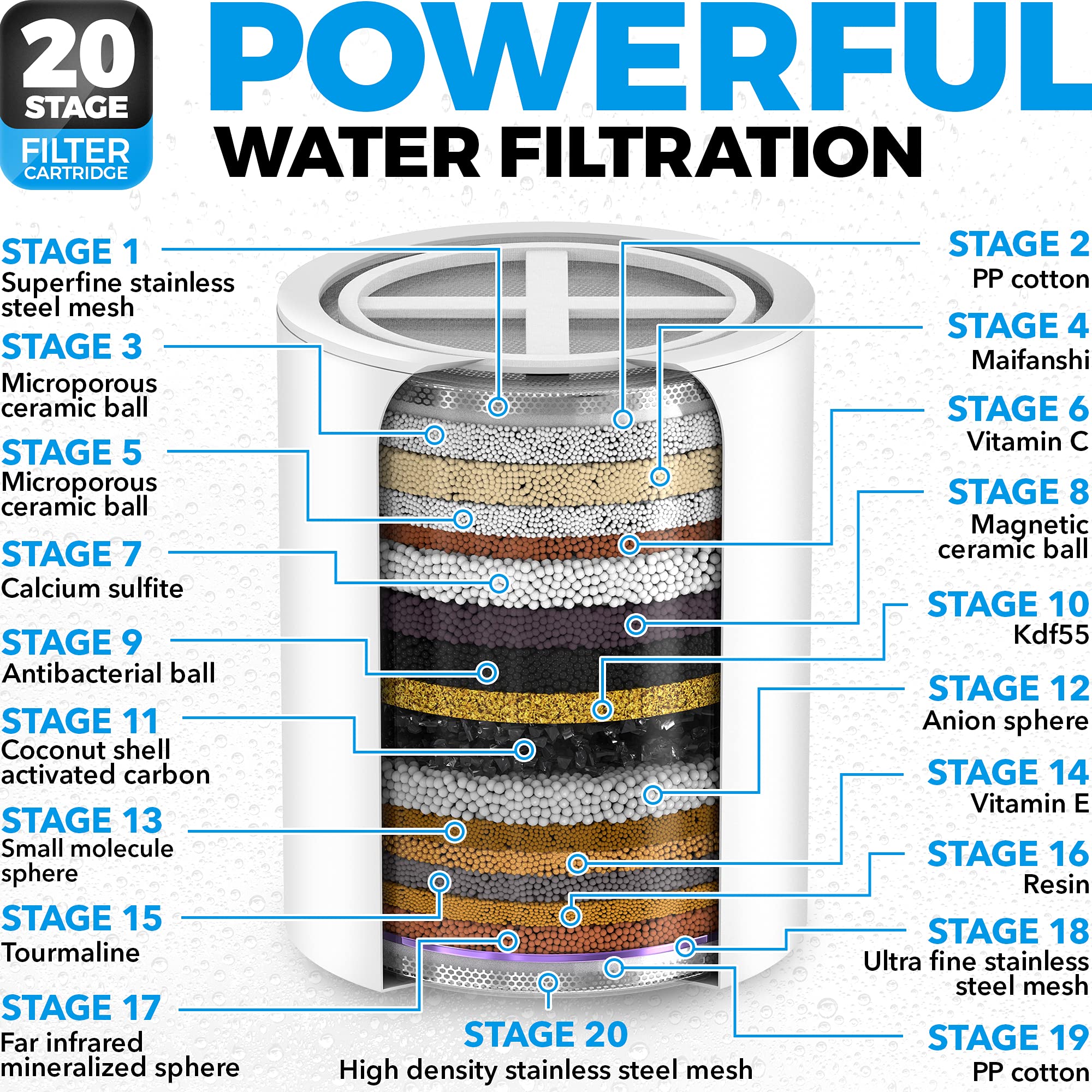 Foto 4 pulgar | Filtro De Cabezal De Ducha Aquahomegroup De 20 Etapas Con 5 Cartuchos - Venta Internacional.