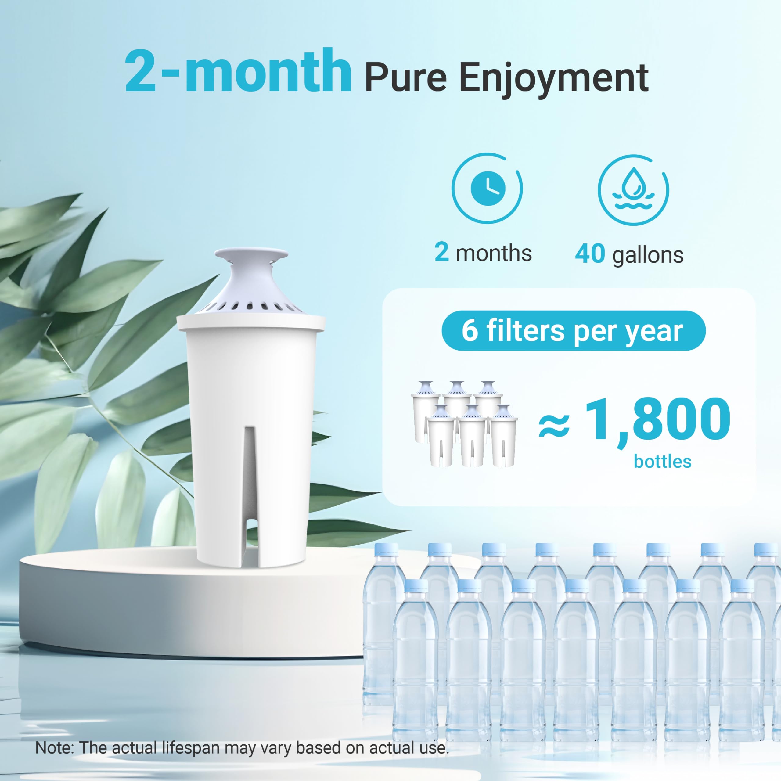 Foto 7 | Filtro De Agua Alcalino Aqua Crest Para Jarras Brita  Paquete De 6 - Venta Internacional.