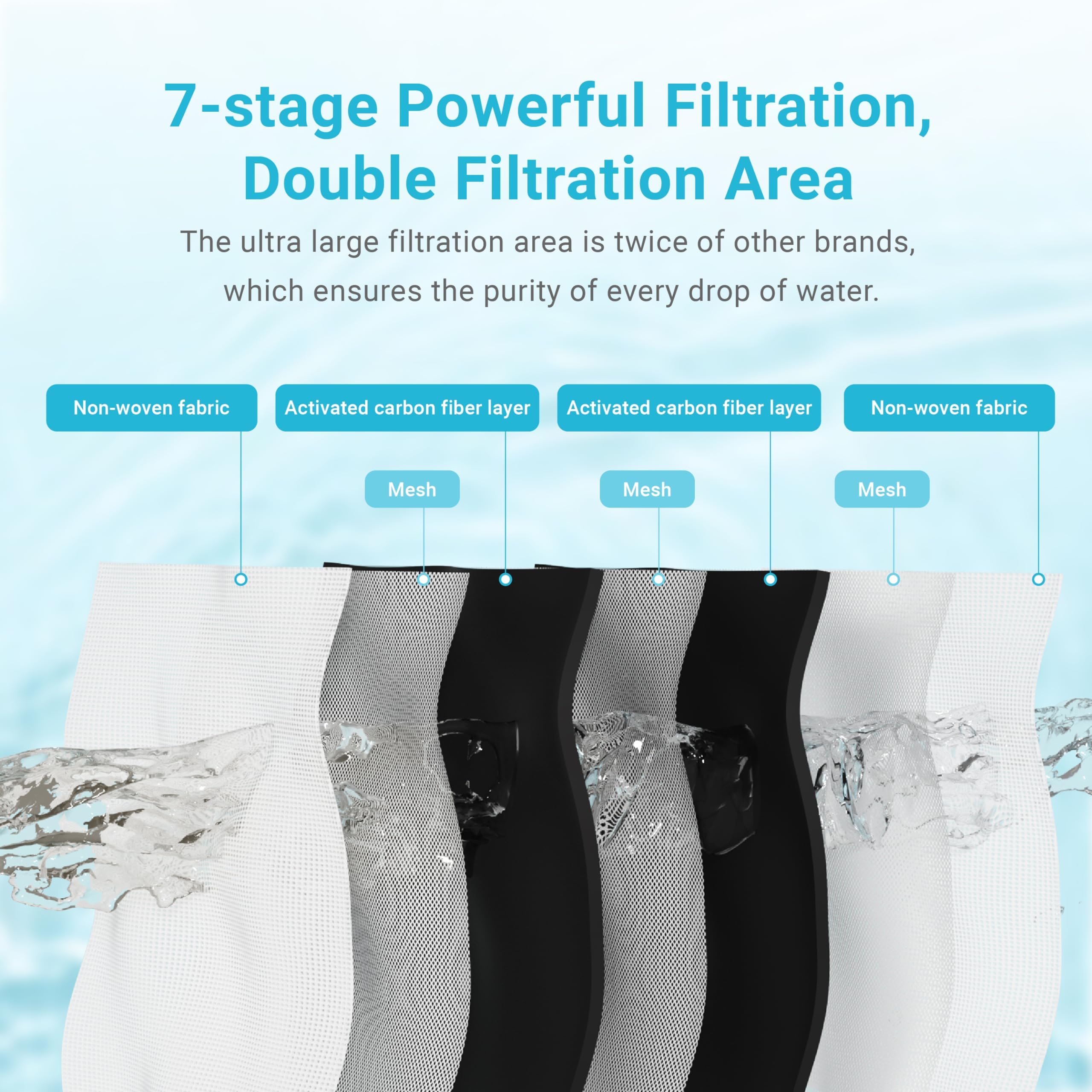 Foto 3 | Filtro De Agua De Repuesto Aqua Crest Para Brita Stream - Venta Internacional.