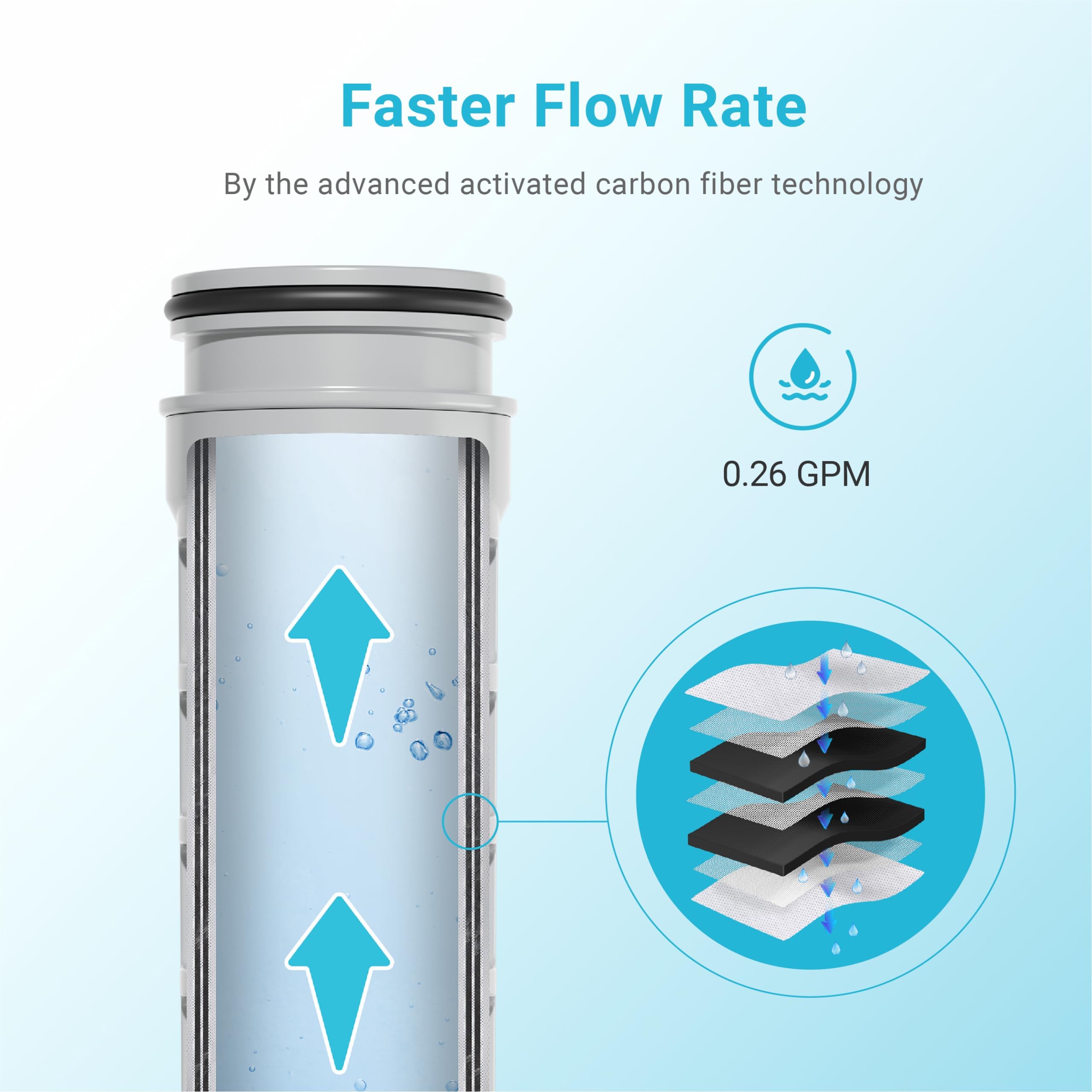 Foto 5 | Filtro De Agua De Repuesto Aqua Crest Para Brita Stream - Venta Internacional.