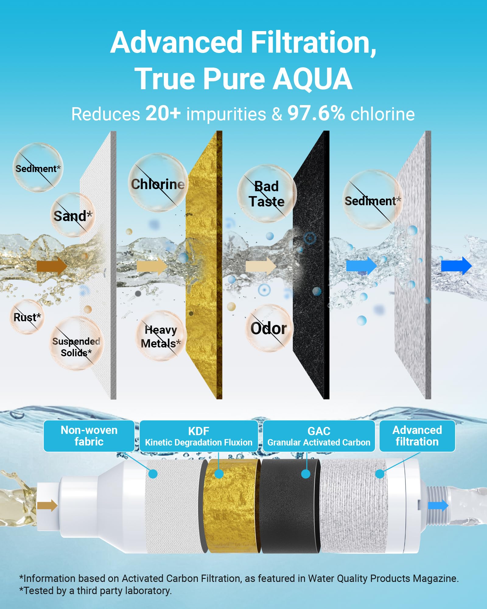 Foto 5 pulgar | Filtro De Agua Para Vehículos Recreativos Aqua Crest Rv Inline Certificado Por La Nsf  Paquete De 2 - Venta Internaci