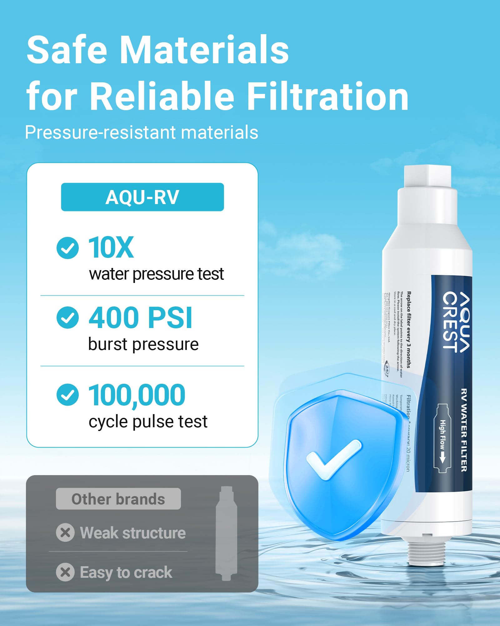 Foto 5 | Filtro De Agua Para Vehículos Recreativos Aqua Crest Rv Inline Certificado Por La Nsf  Paquete De 2 - Venta Internaci