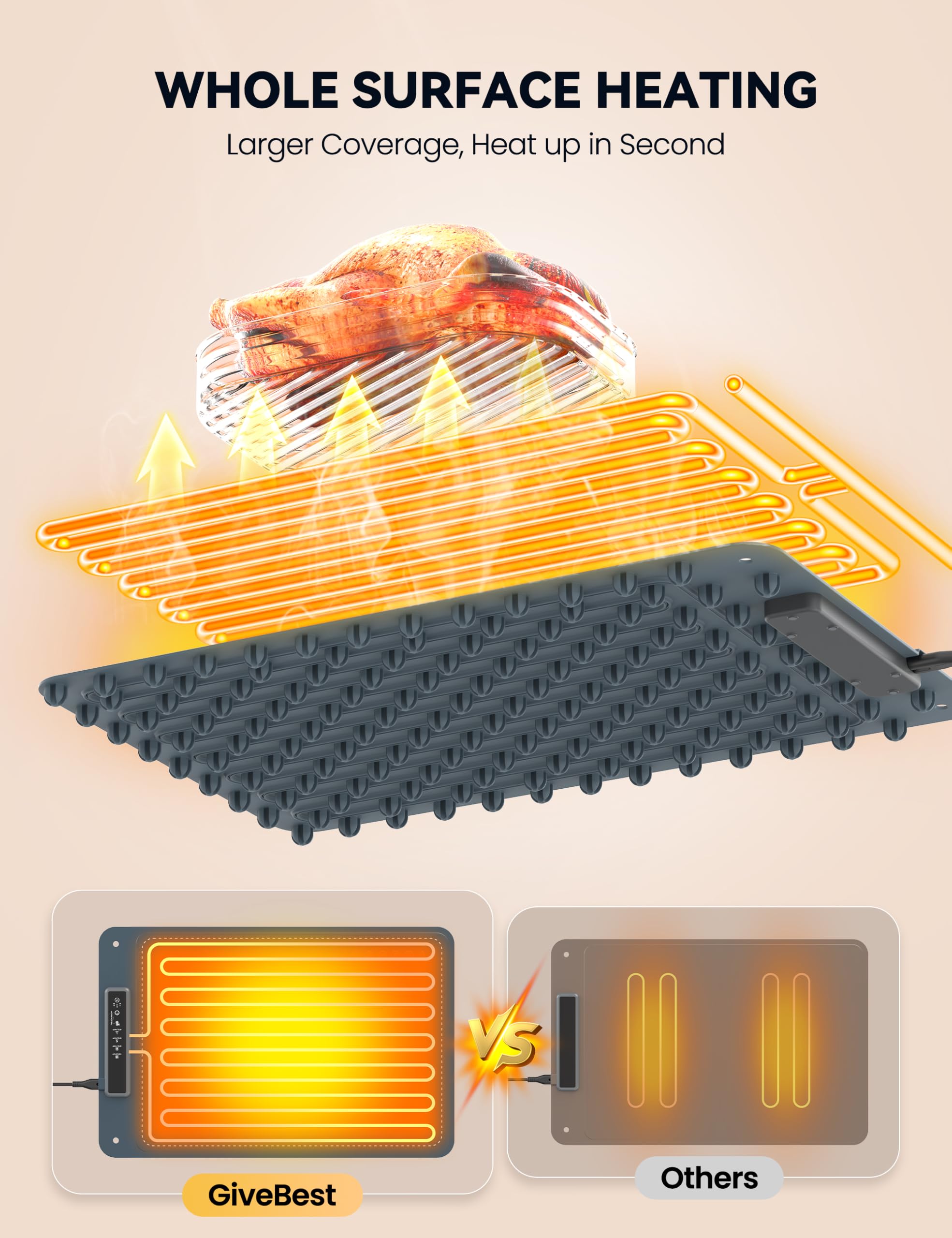 Foto 3 pulgar | Alfombrilla Térmica Givebest Rapid Heating, 4 Niveles De Temperatura, Azul - Venta Internacional.