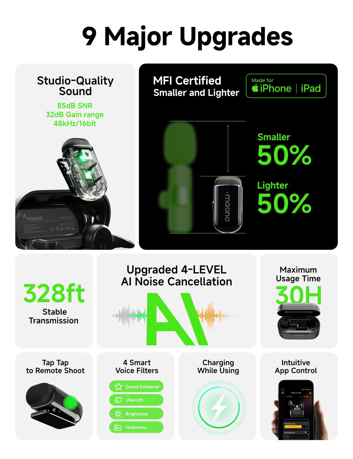 Foto 3 pulgar | Micrófono Lavalier Inalámbrico Maono Wave T1 Mini Para Iphone - Venta Internacional.