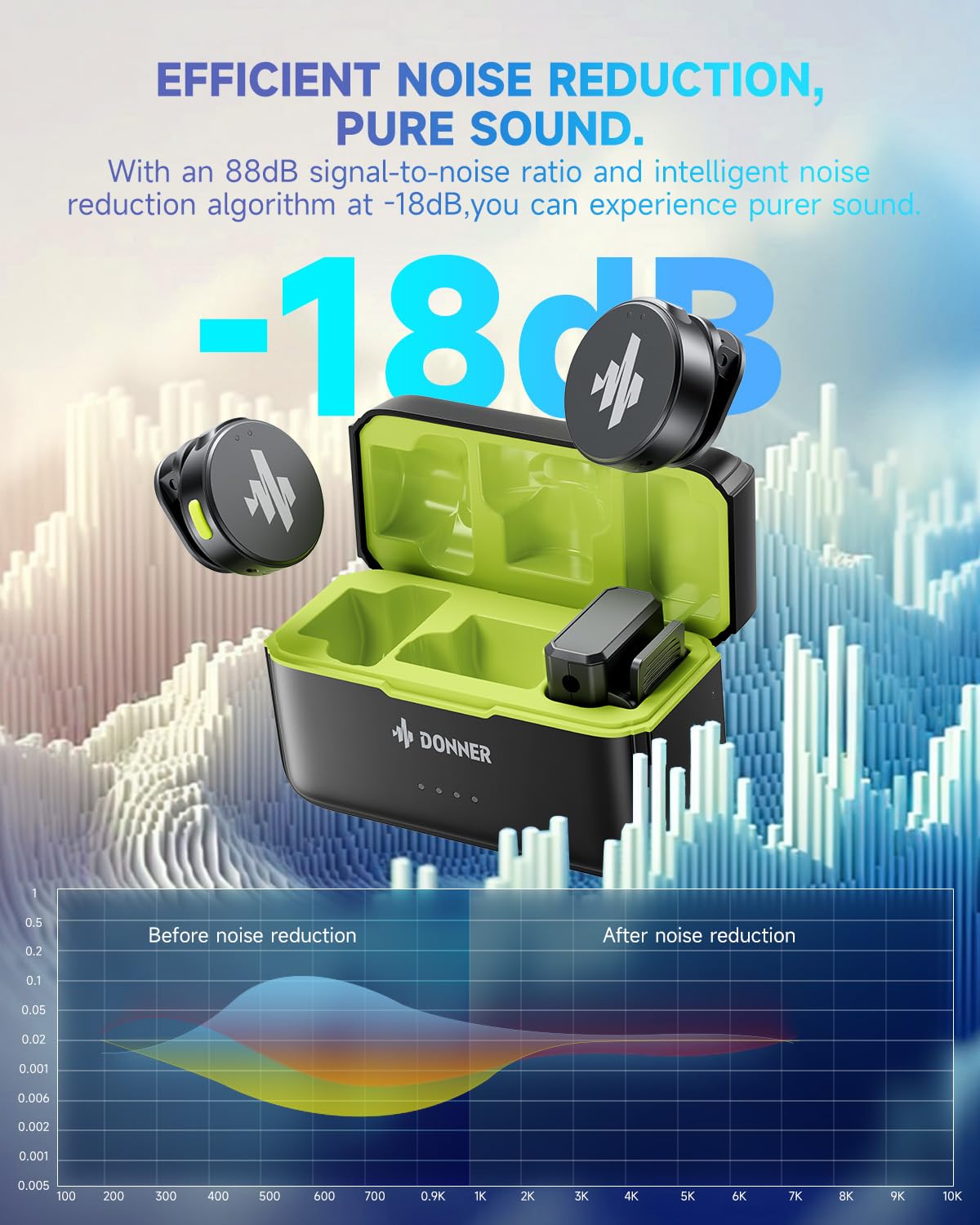 Foto 5 pulgar | Micrófono Lavalier Inalámbrico Donner Vpm-20, Versión De Cámara - Venta Internacional.
