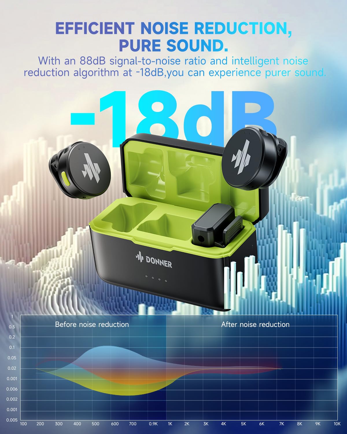 Foto 5 pulgar | Micrófono Lavalier Inalámbrico Donner Vpm-20 Para Iphone/android - Venta Internacional.
