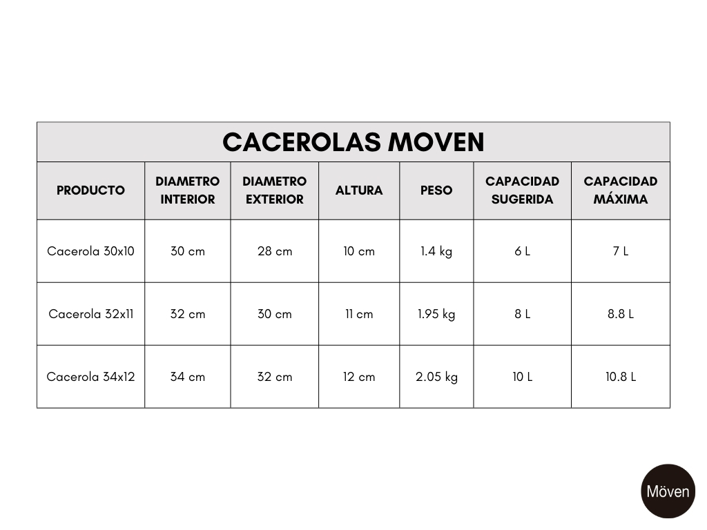 Foto 9 pulgar | Juego de 3 Ollas Moven Plateadas de Acero Inoxidable con Tapa  30/ 32/ 34 cm