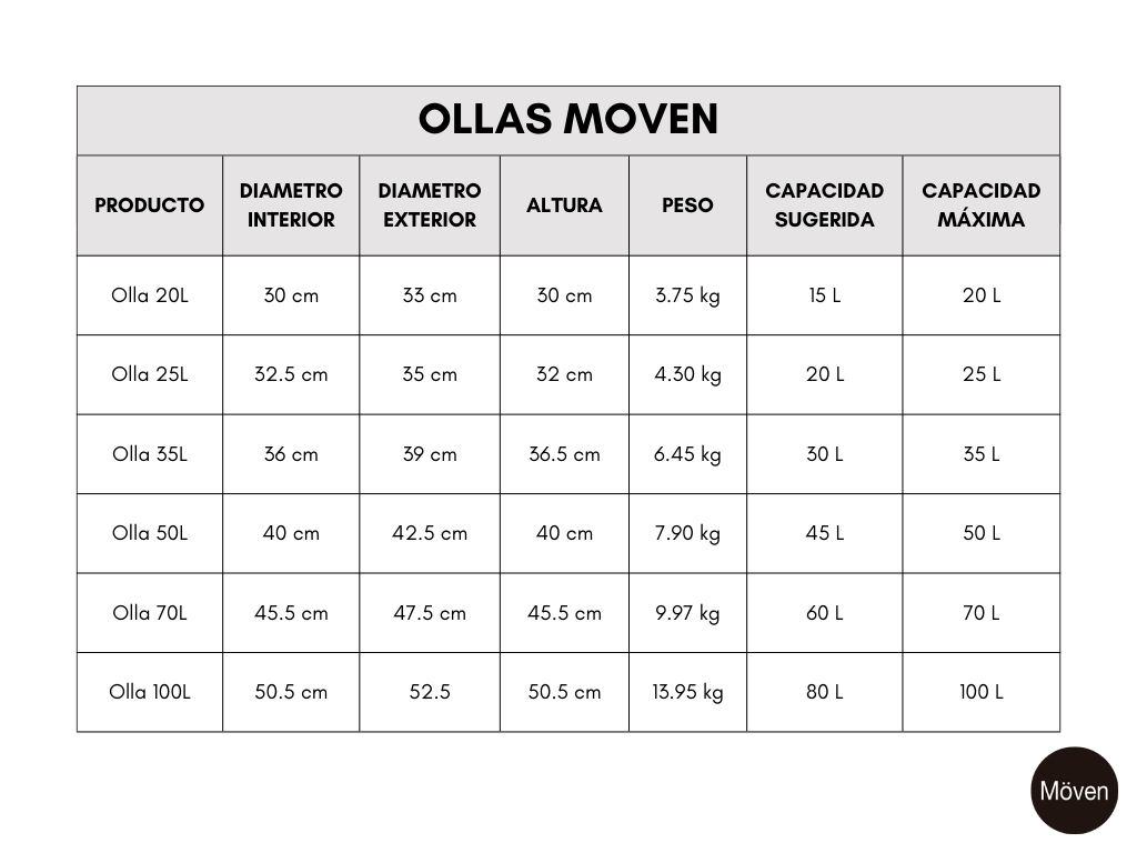 Foto 8 | Olla de Acero Inoxidable Moven con Tapa 100 L