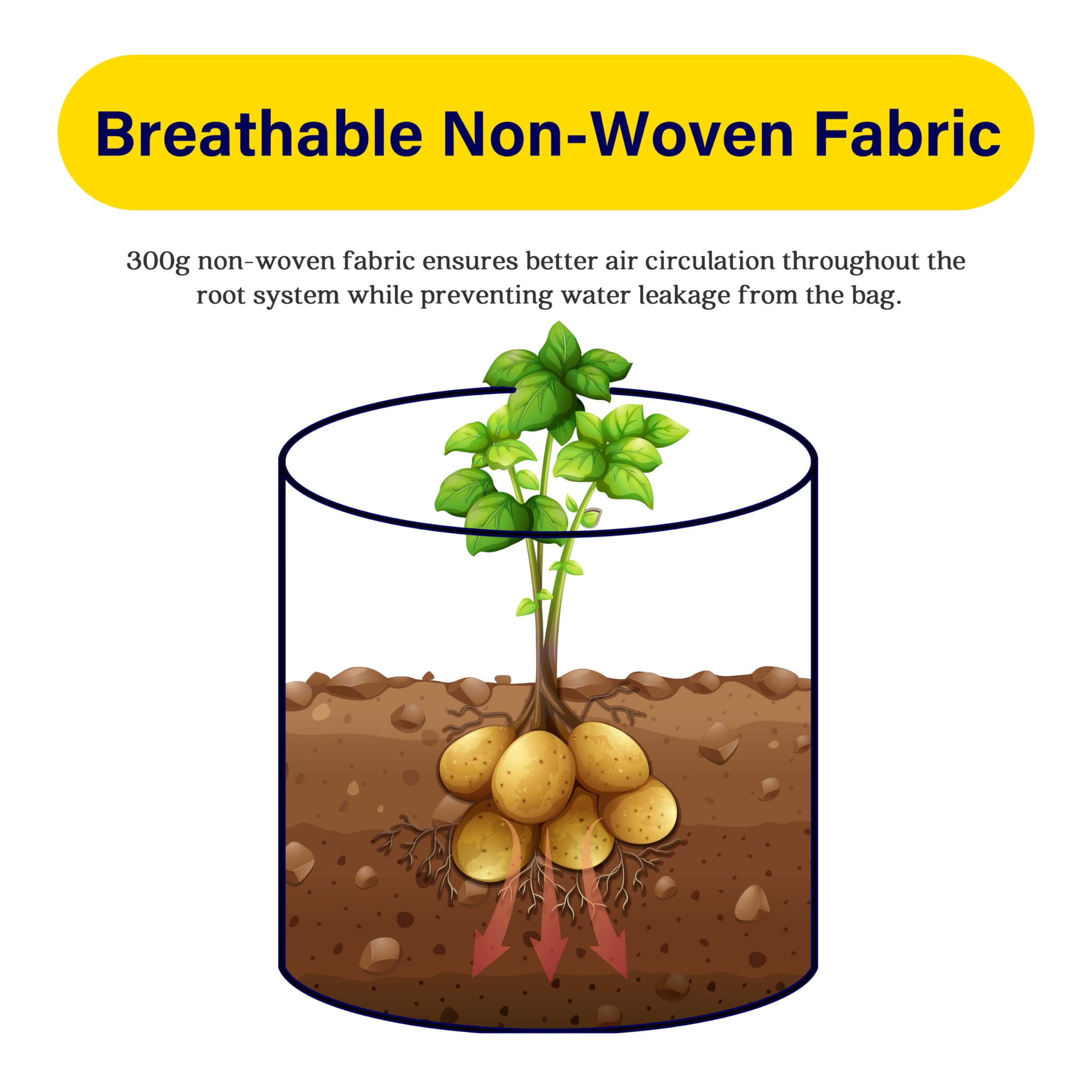 Foto 6 pulgar | Bolsas Para Cultivo De Patatas Ipower, 26 L, Paquete De 6 Con Asa Y Ventana De Cosecha - Venta Internacional.
