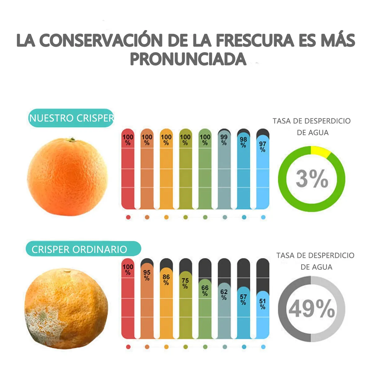 Foto 4 | Contenedores Plástico Sellado Profesionalmente Alta Capacidad Lab.g Transparente