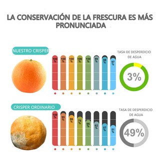 Foto 4 | Contenedores Plástico Sellado Profesionalmente Alta Capacidad Lab.g Transparente