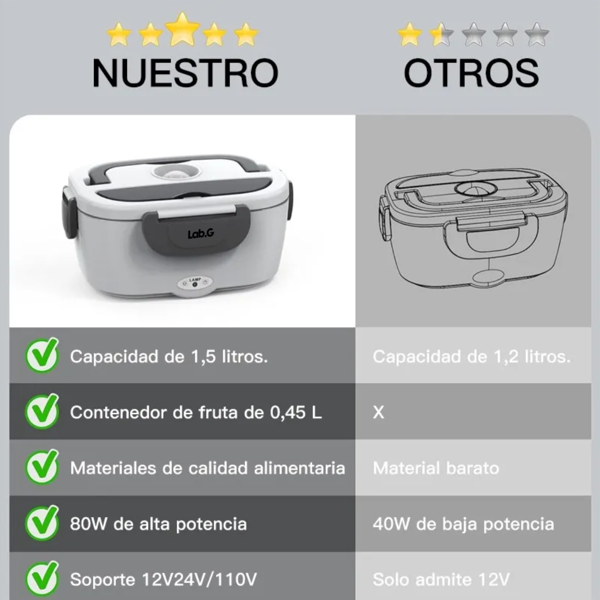 Foto 5 | Lonchera Eléctrica Y Portátil C/calentador De Alimentos 1.5 L Lab.g Verde