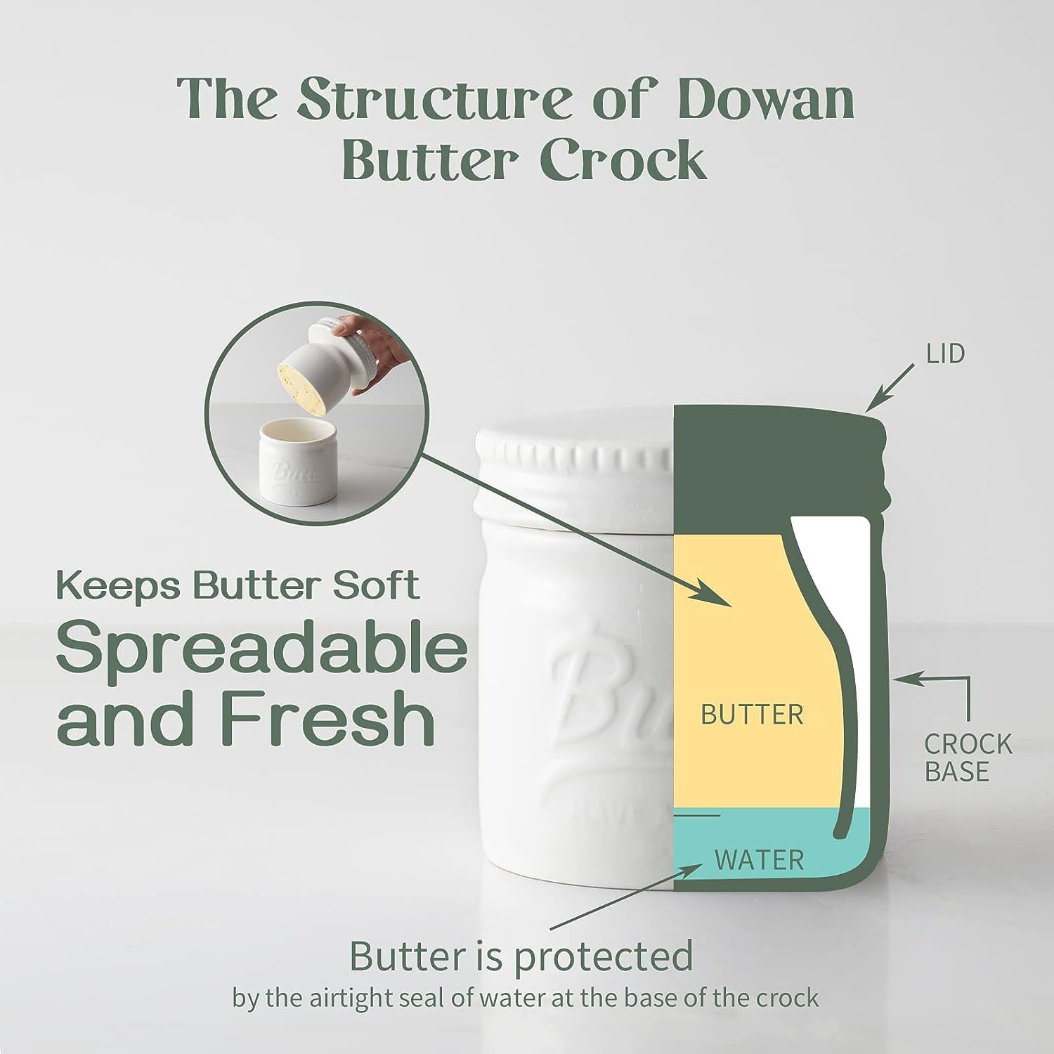 Foto 2 | Mantequera Francesa De Porcelana Butter Crock Dowan - Venta Internacional.