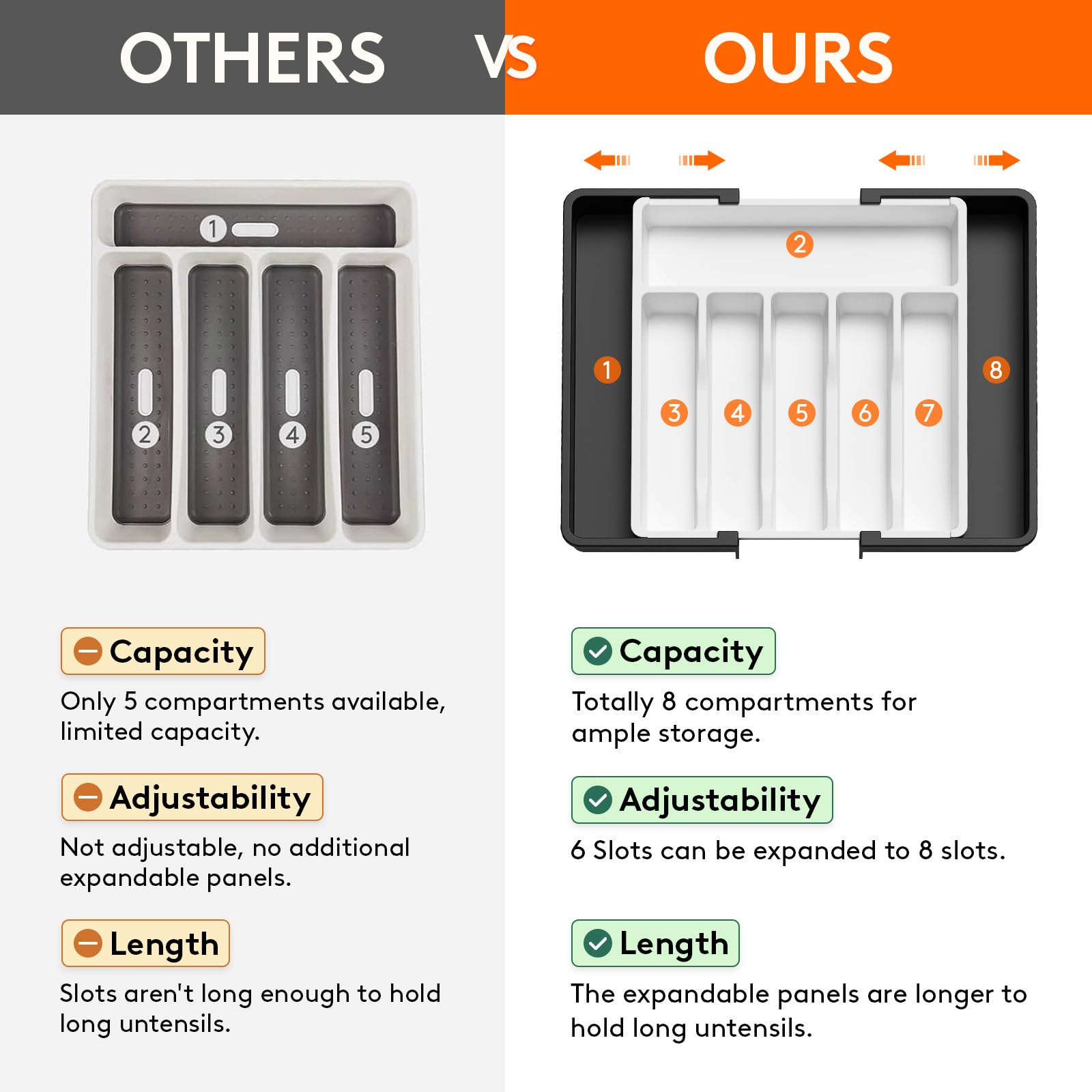 Foto 5 | Organizador De Cajones Para Cubiertos Lifewit, Ampliable Para Cocina, Blanco - Venta Internacional.