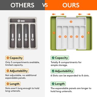 Foto 5 | Organizador De Cajones Para Cubiertos Lifewit, Expandible, Verde Y Blanco - Venta Internacional.