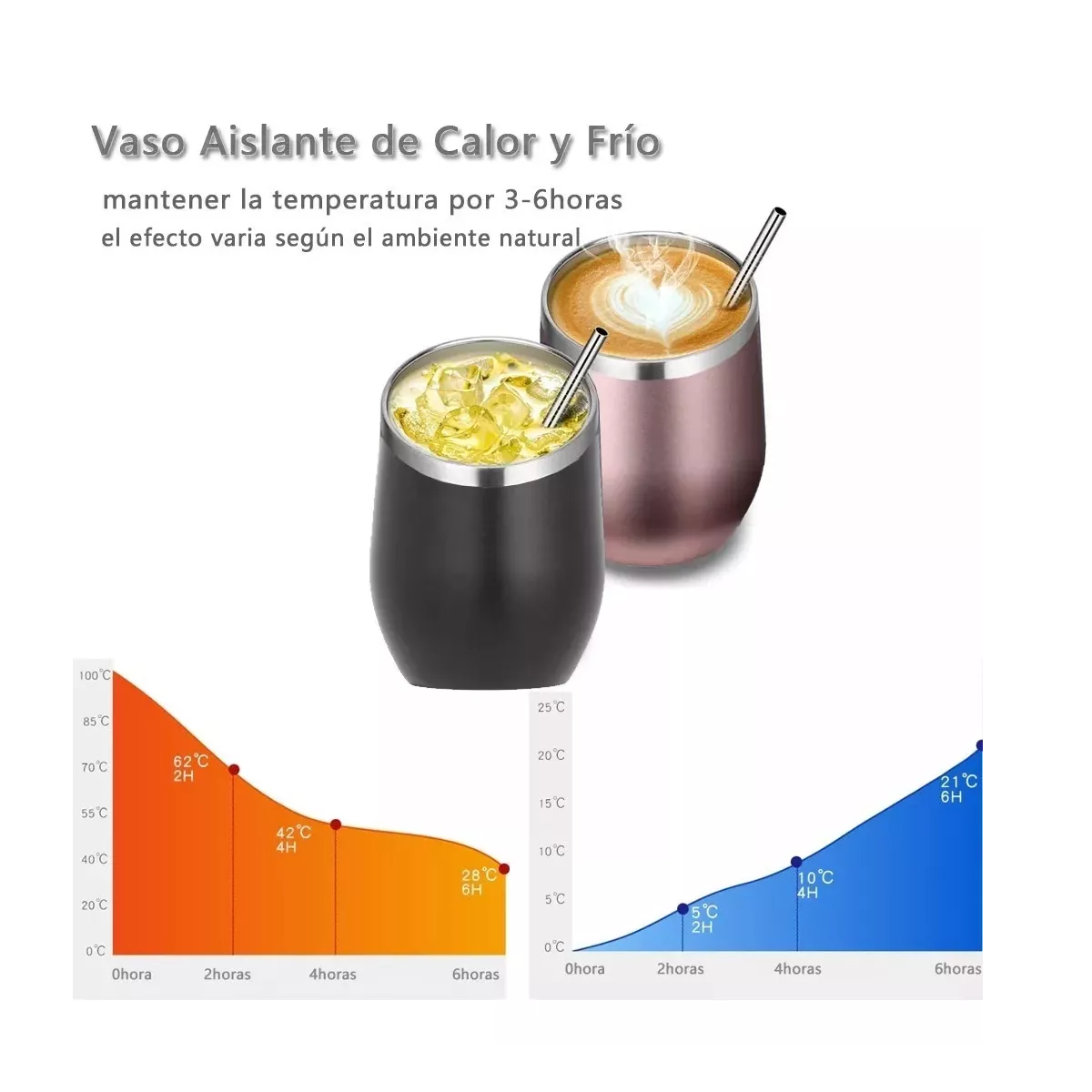 Foto 2 | Vaso Térmico Vino/café Acero Inoxidable,12oz Calor/frí 2pz  Eo Safe Imports Esi-11863 Multicolor