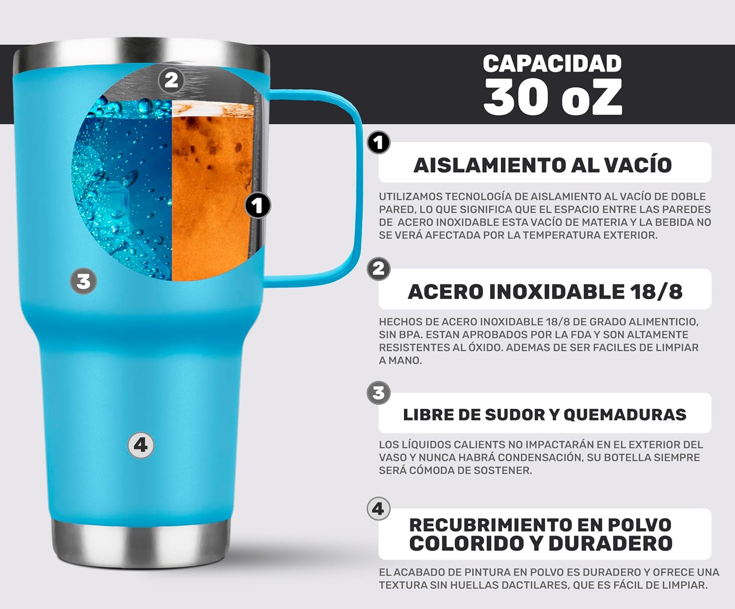 Foto 5 pulgar | Termo De Acero Inoxidable Tipo Yeti 30 Oz Para Bebidas Frias O Calientes Aislamiento De Doble Pared (azul Claro)