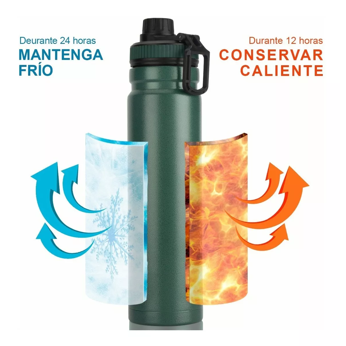 Foto 5 pulgar | Termo de Acero Inoxidable Lab.G Verde 750 ml
