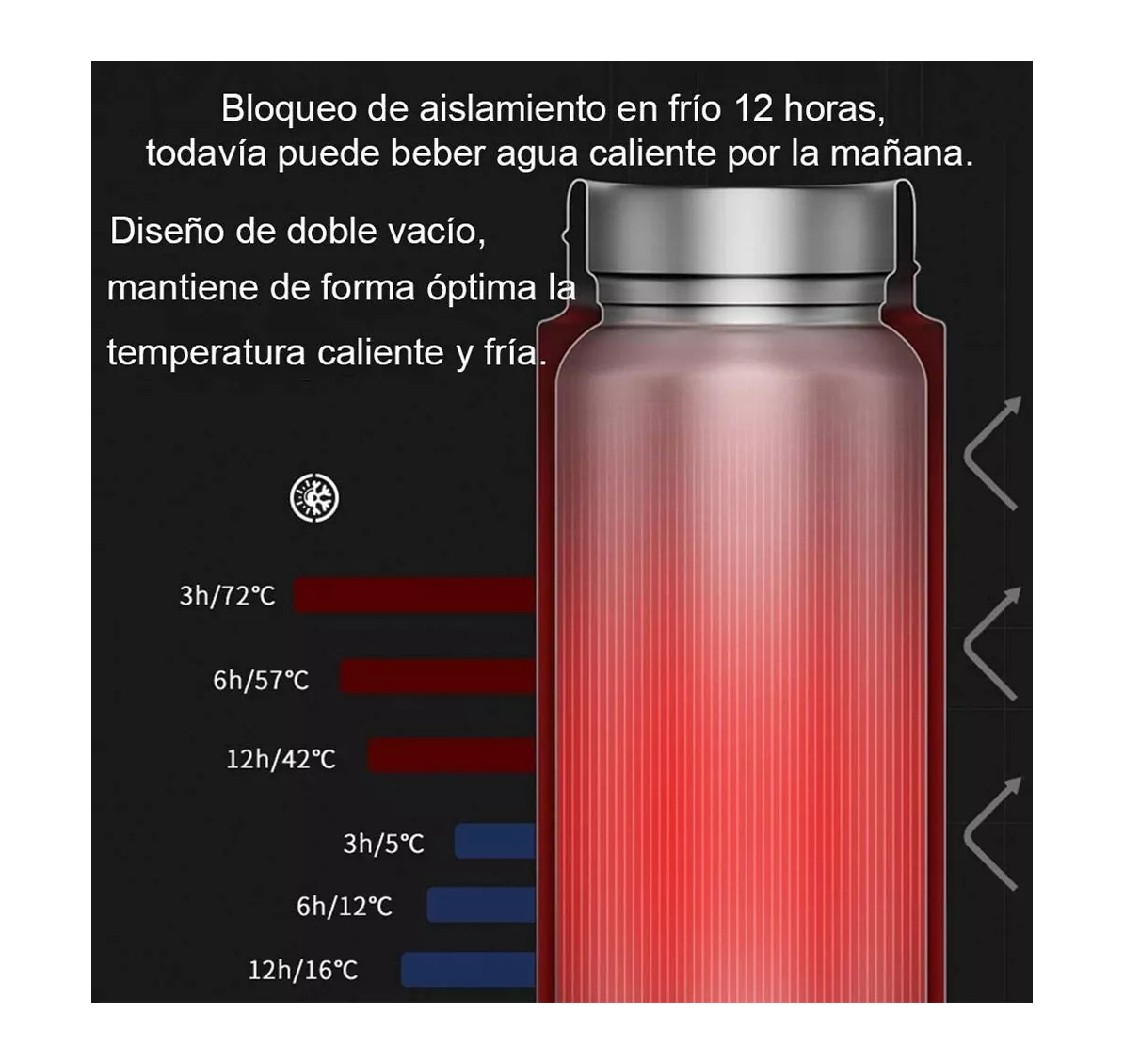 Foto 3 | Termo Digital Inteligente De Acero Inoxidable 500ml Eo Safe Imports Esi-4256 Rosa