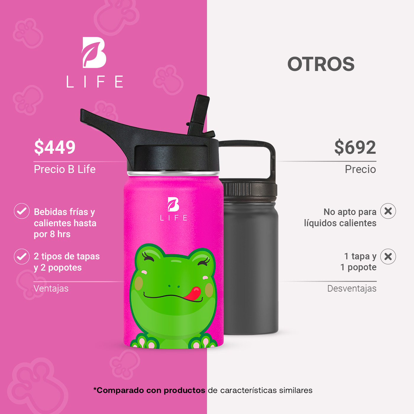 Foto 5 pulgar | Termo De Rana De 355 Ml Para Bebidas Frías Y Calientes Más Tiempo Y Sin Fugas. Frog Kids Water Bottle. B Life