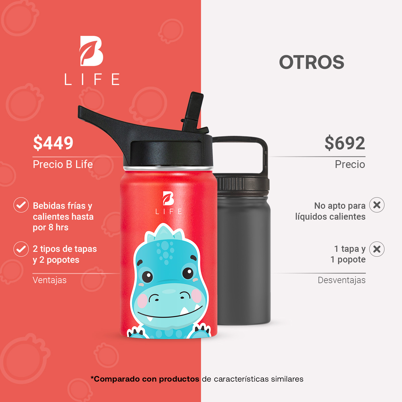 Foto 4 | Termo De Dionosaurio De 355 Ml Para Bebidas Frías Y Calientes Más Tiempo Y Sin Fugas. Dinosaur Kids Water.