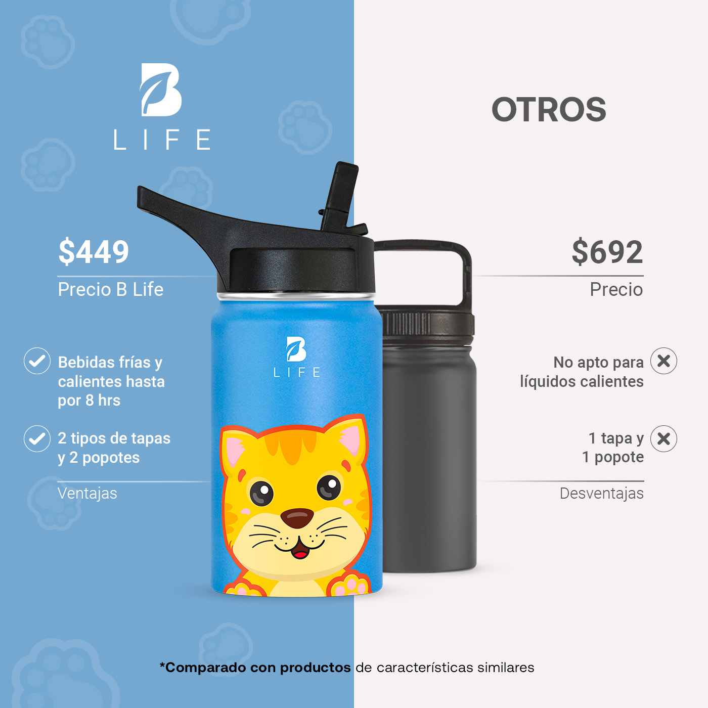 Foto 5 pulgar | Termo De Gato De 355 Ml Para Bebidas Frías Y Calientes Más Tiempo Y Sin Fugas. Cat Kids Water Bottle. B Life