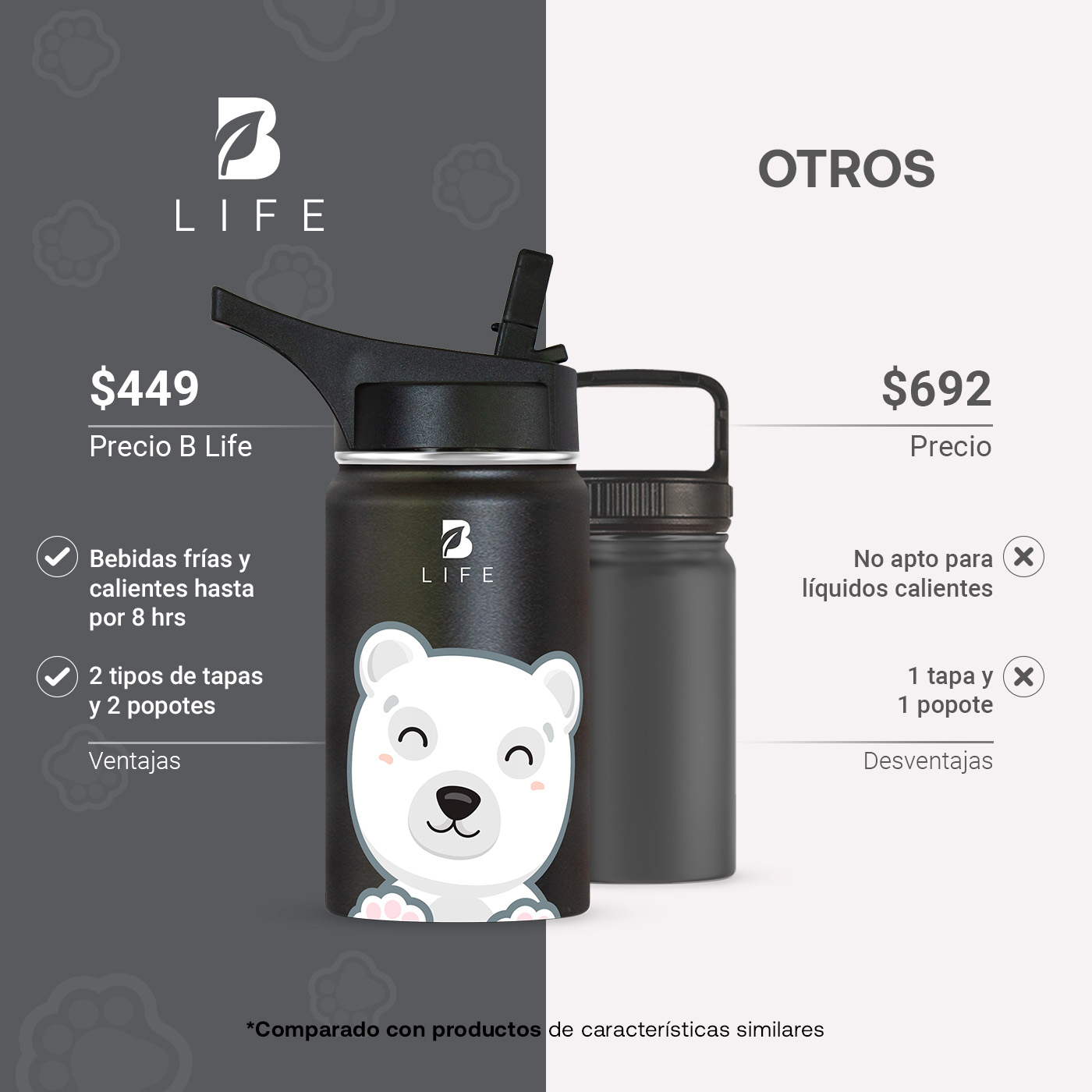 Foto 5 pulgar | Termo De Oso Polar De 355 Ml Para Bebidas Frías Y Calientes Más Tiempo Y Sin Fugas. Bear Kids Water Bottle. B Life