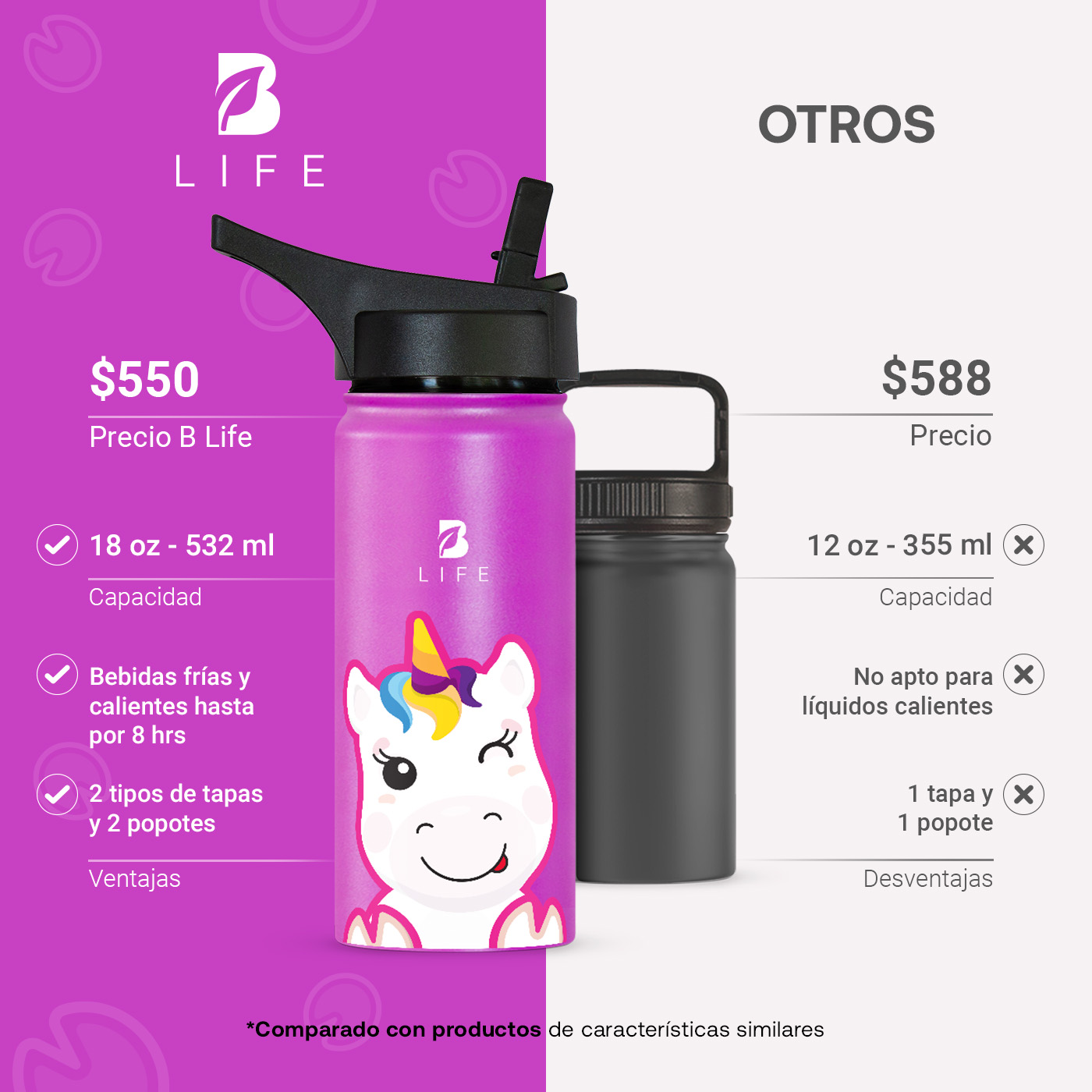 Foto 5 pulgar | Termo De Unicornio De 532 Ml Para Bebidas Frías Y Calientes Más Tiempo Y Sin Fugas. Unicorn Kids Water Bottle. B Life