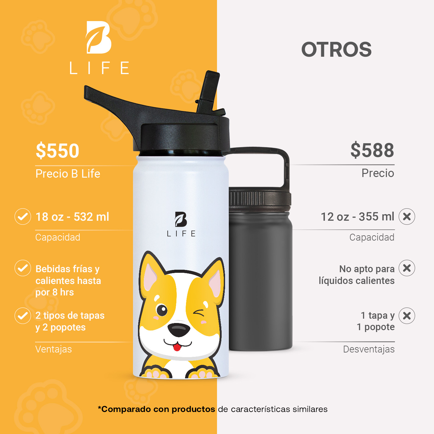 Foto 4 | Termo De Perrito De 532 Ml Para Bebidas Frías Y Calientes Más Tiempo Y Sin Fugas. Dog Kids Water Bottle. B Life